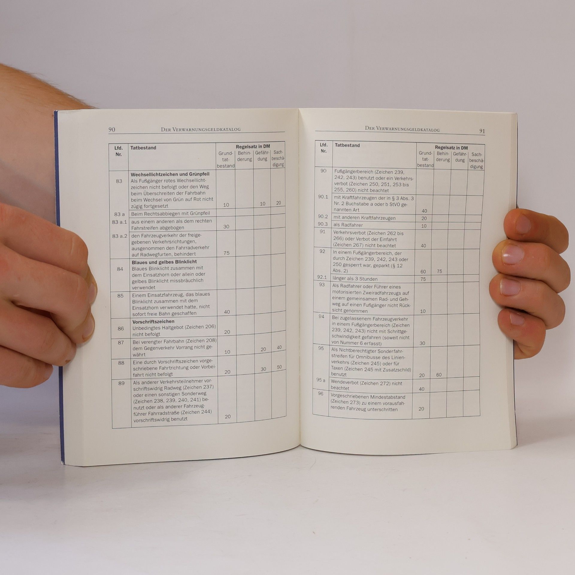 Bernd Ivens Der neue Verwarnungs- und Bußgeldkatalog