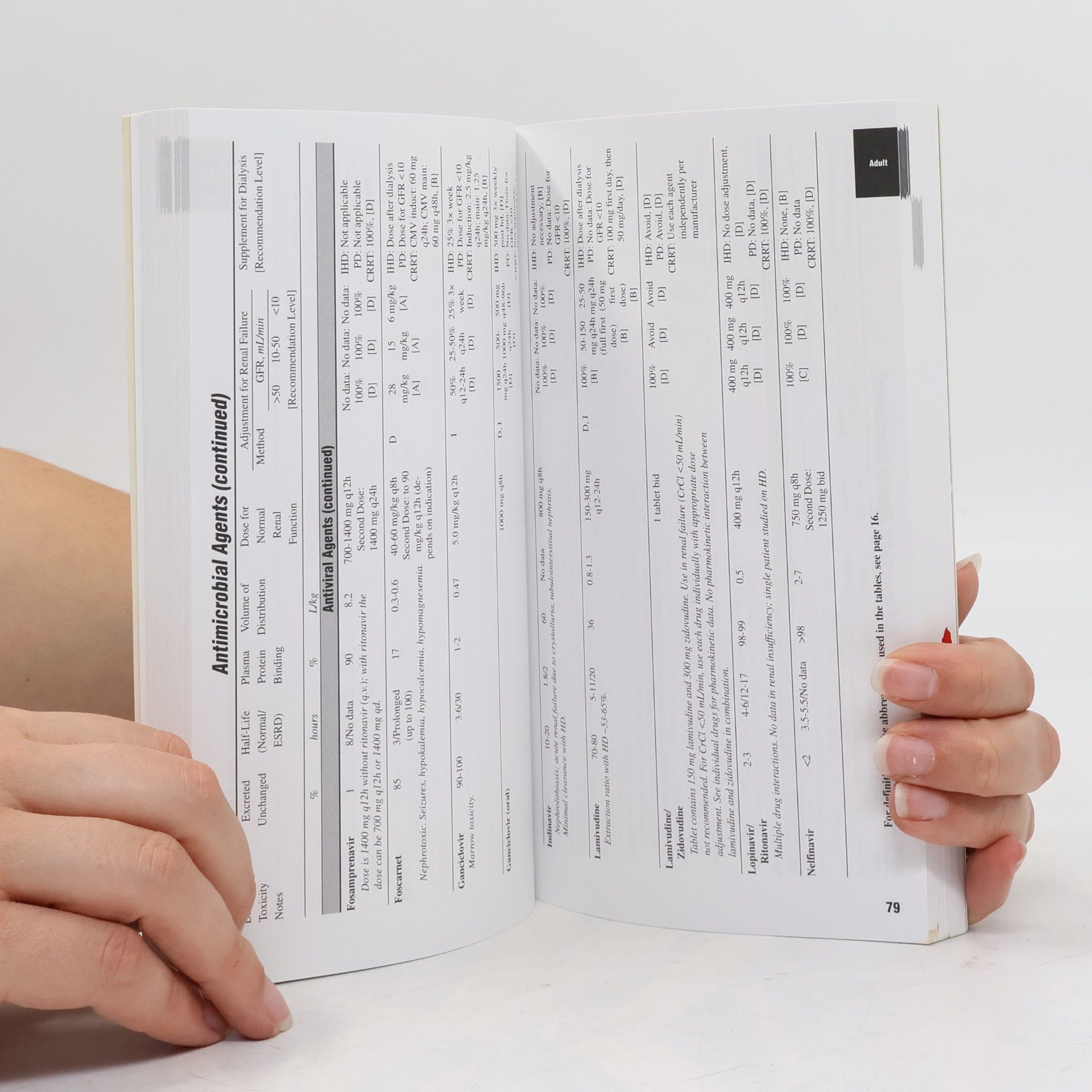 George R. Aronoff Drug Prescribing in Renal Failure