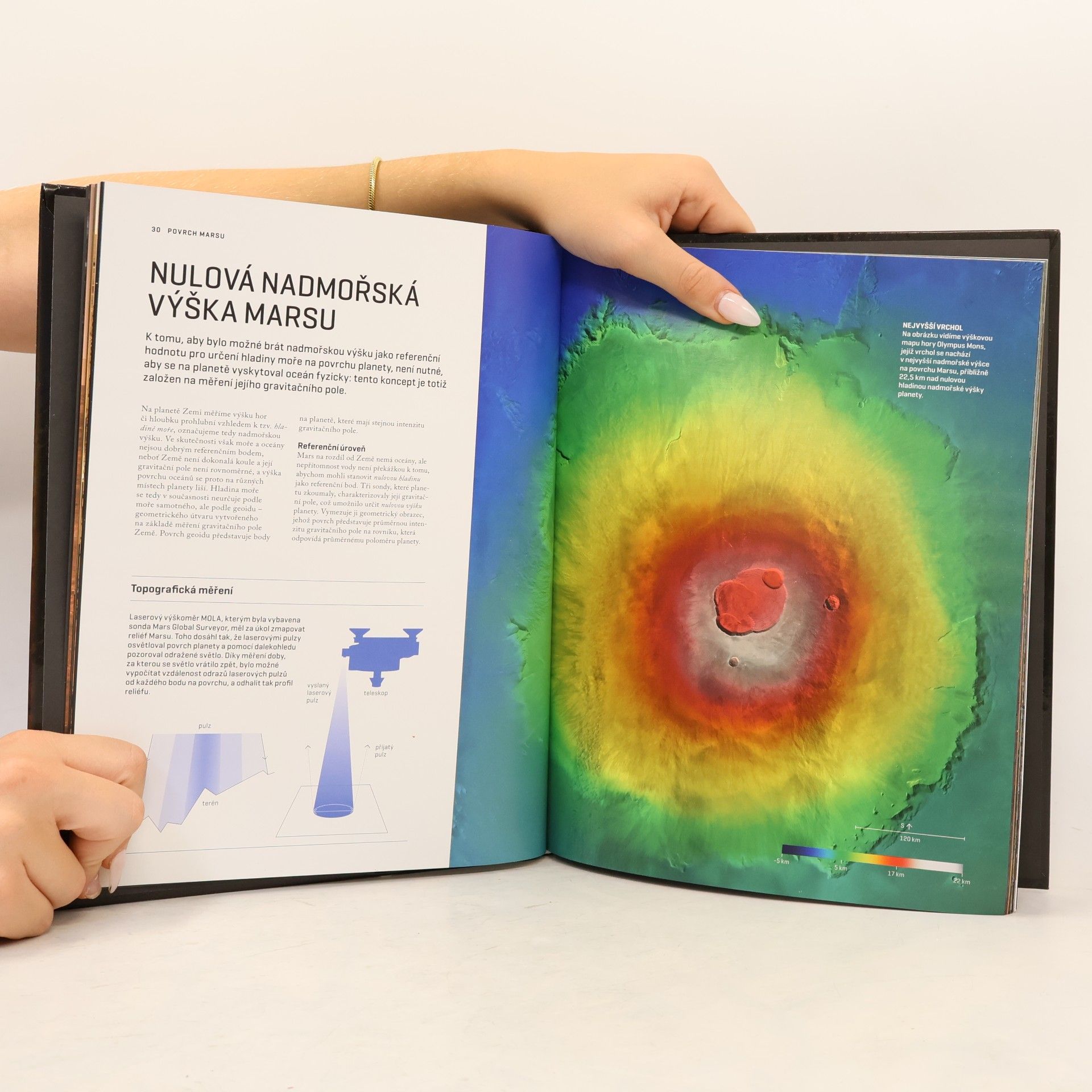 Autorenkollektiv Atlas vesmíru. Mars údolí a pláně