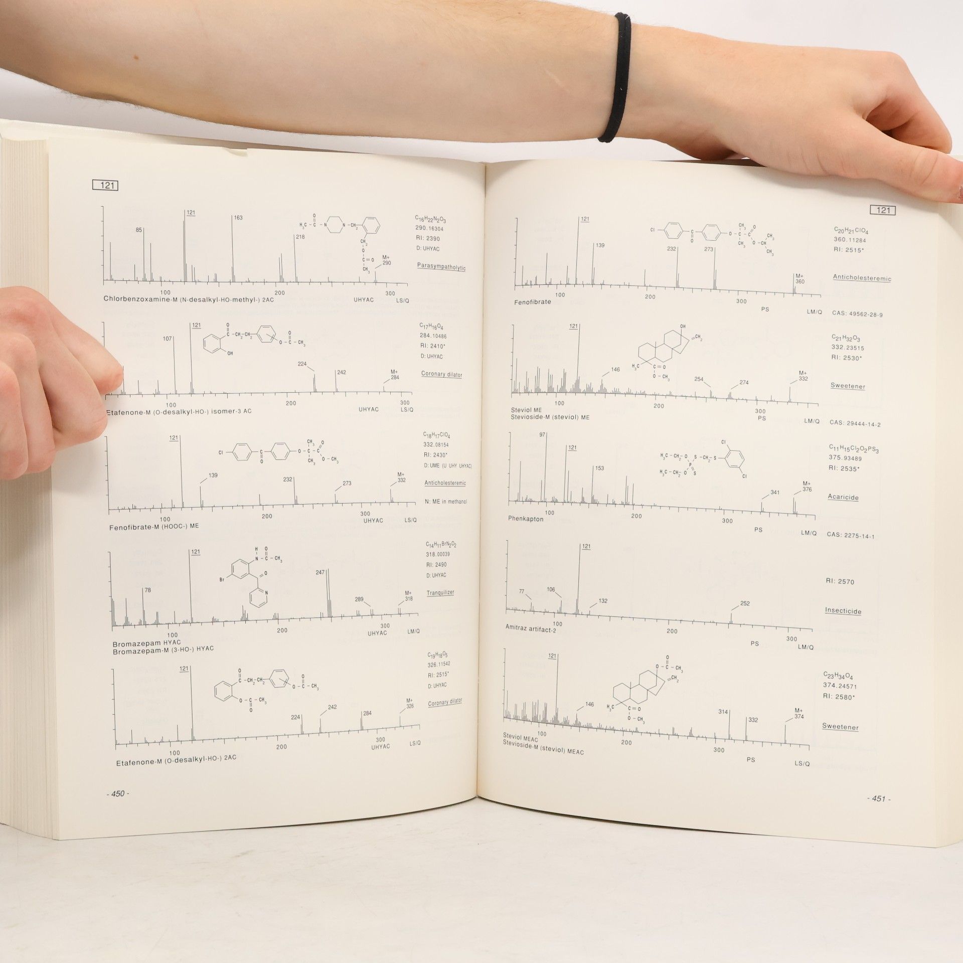 Karl Pfleger Mass spectral and GC data of drugs, poisons, pesticides, pollutants and their metabolites. Part 2