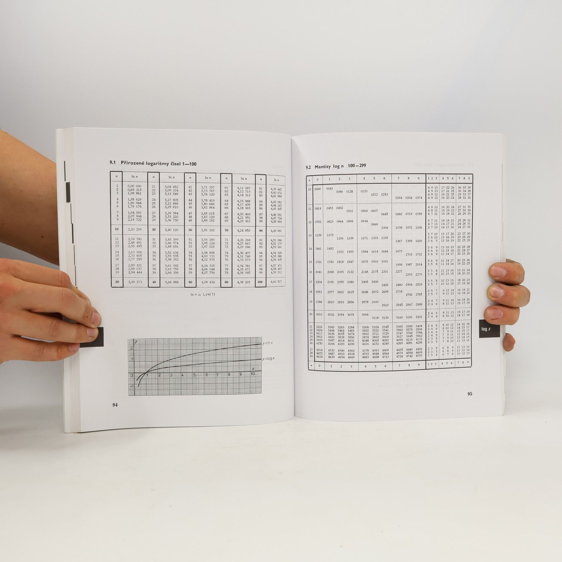 Collectif d'auteurs Matematické, fyzikální a chemické tabulky pro střední školy