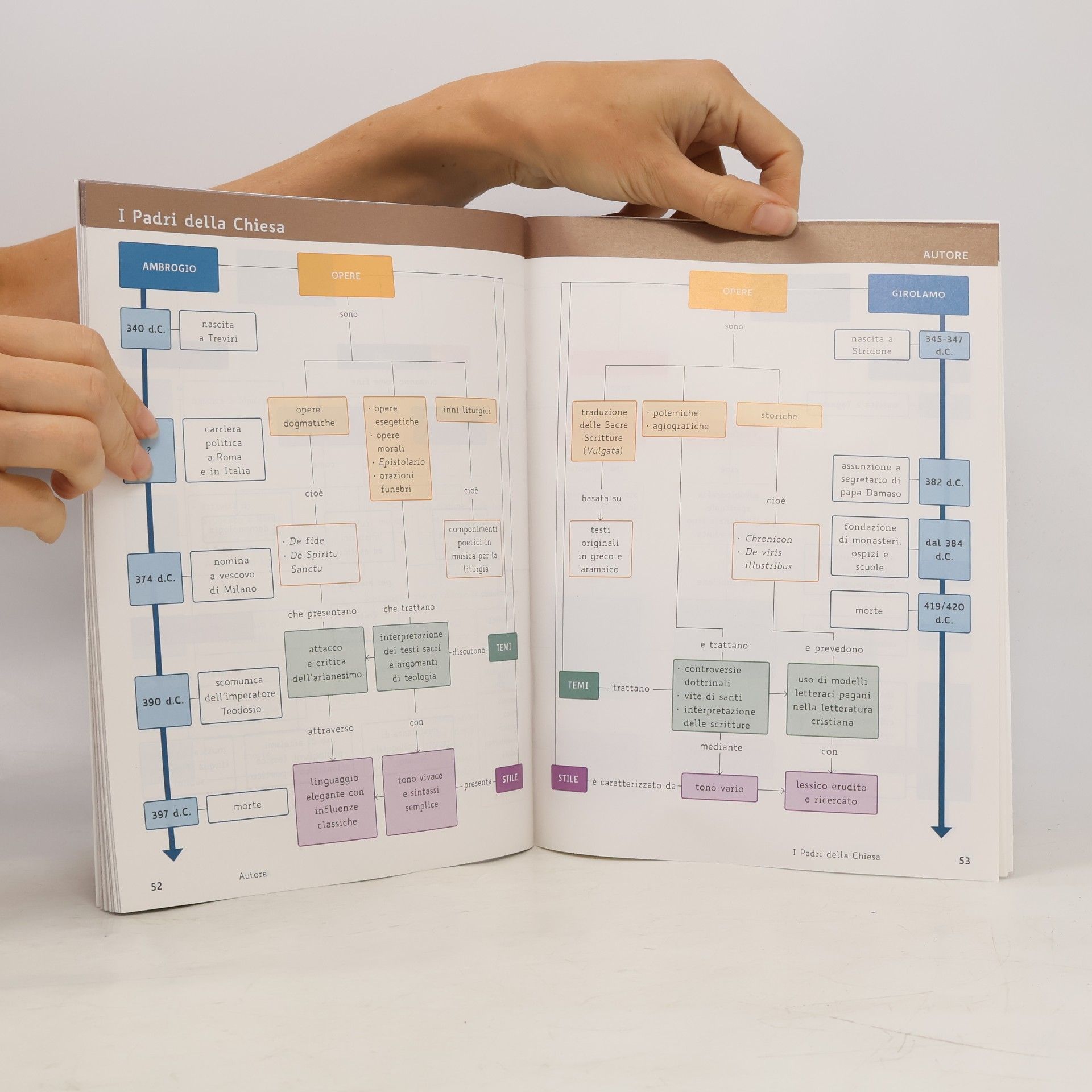 Eva Cantarella Mappe di letteratura latina