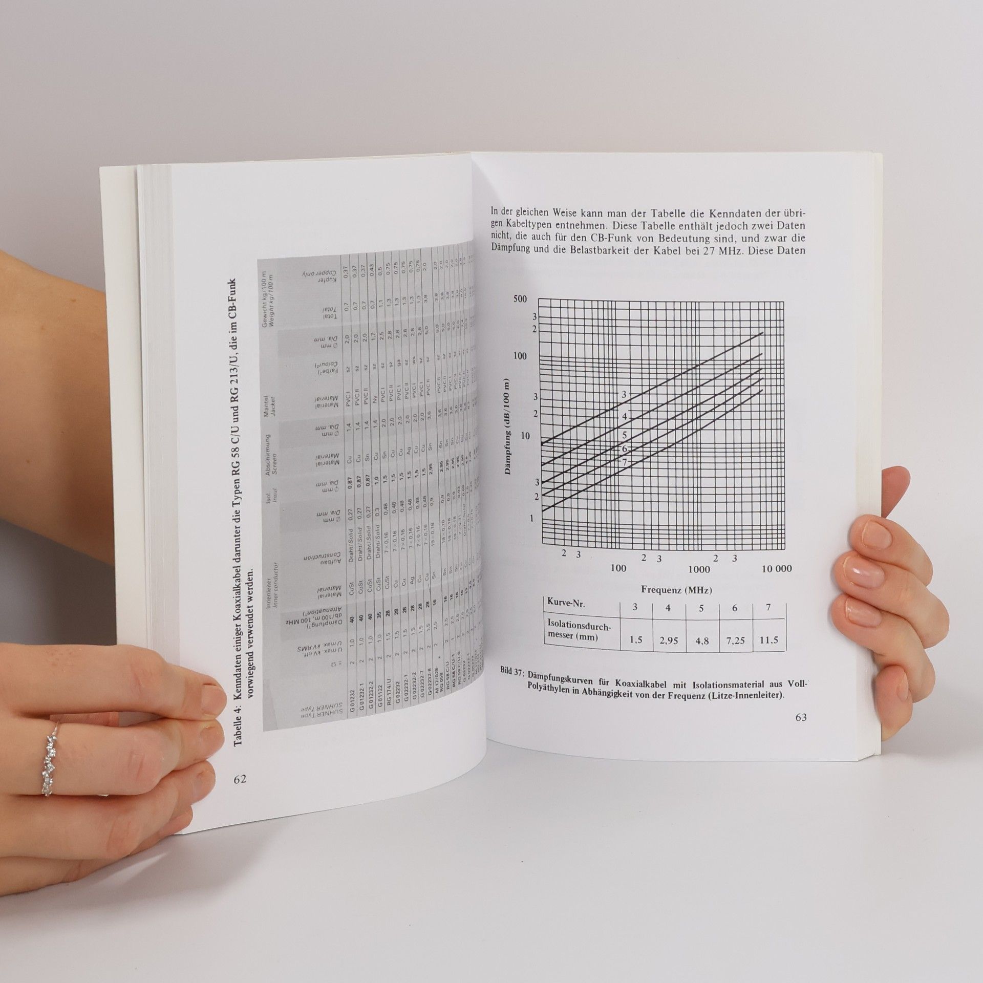 Stratos Karamanolis Handbuch der CB-Antennen
