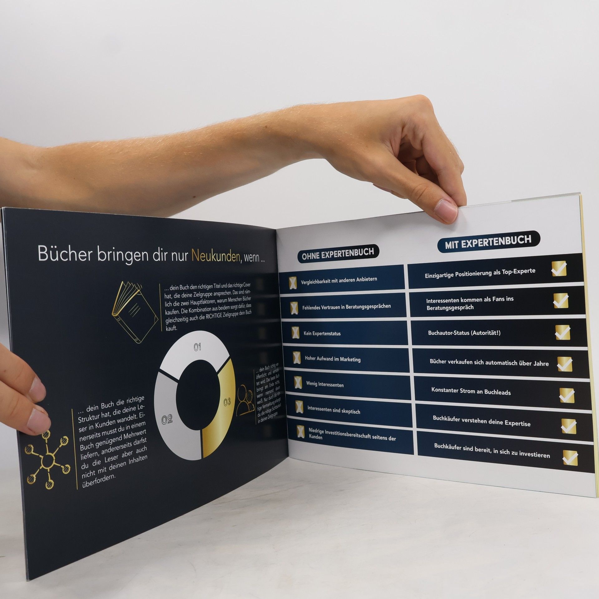 Ricardo D. Biron Das Buchkunden System