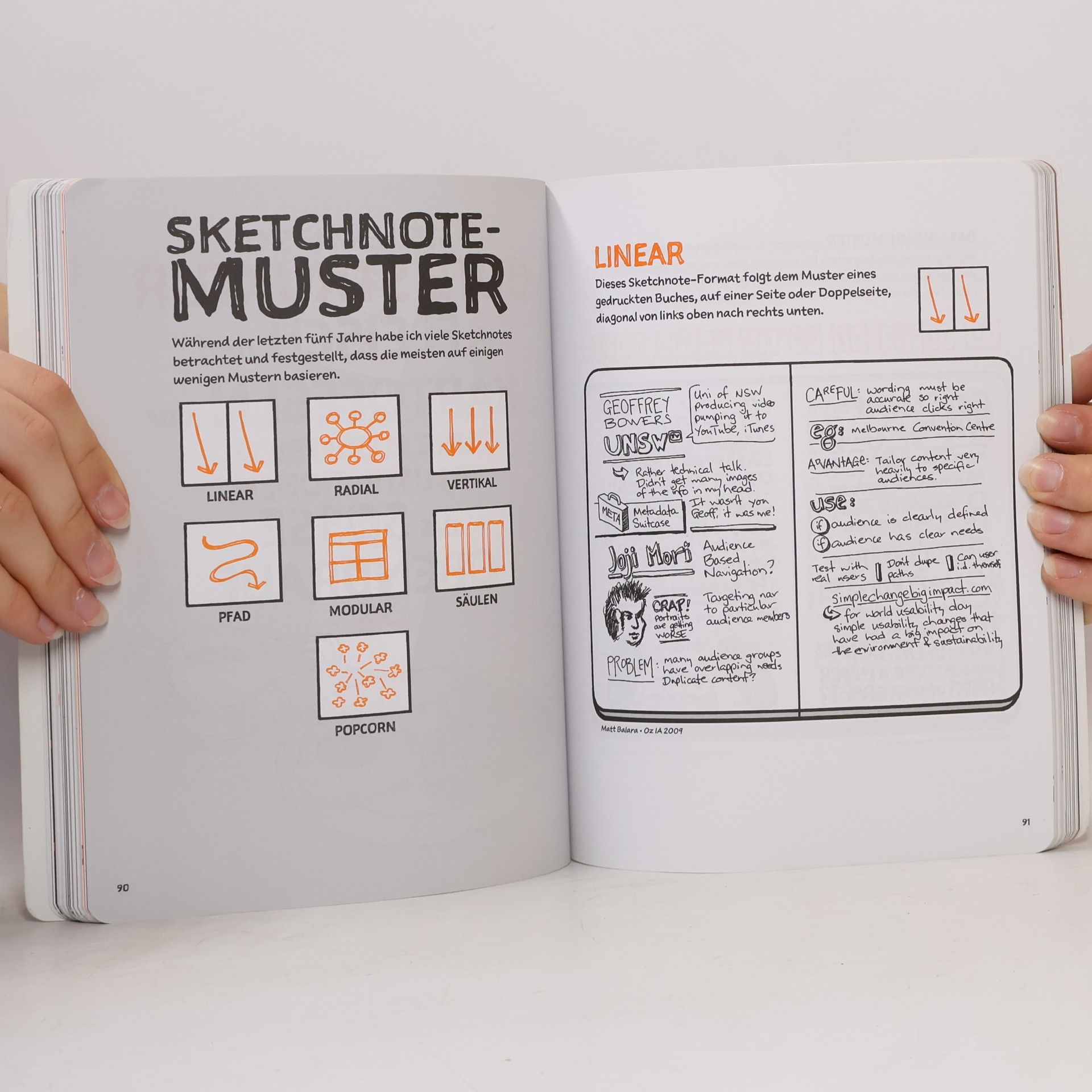 Mike Rohde Das Sketchnote-Handbuch