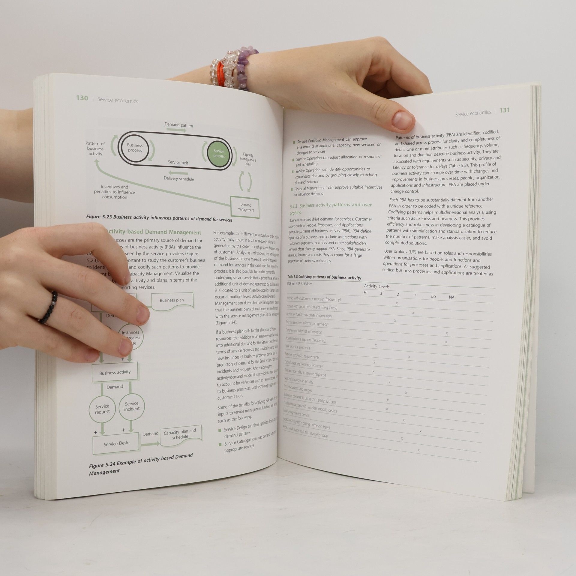 Majid Iqbal Service Strategy Book