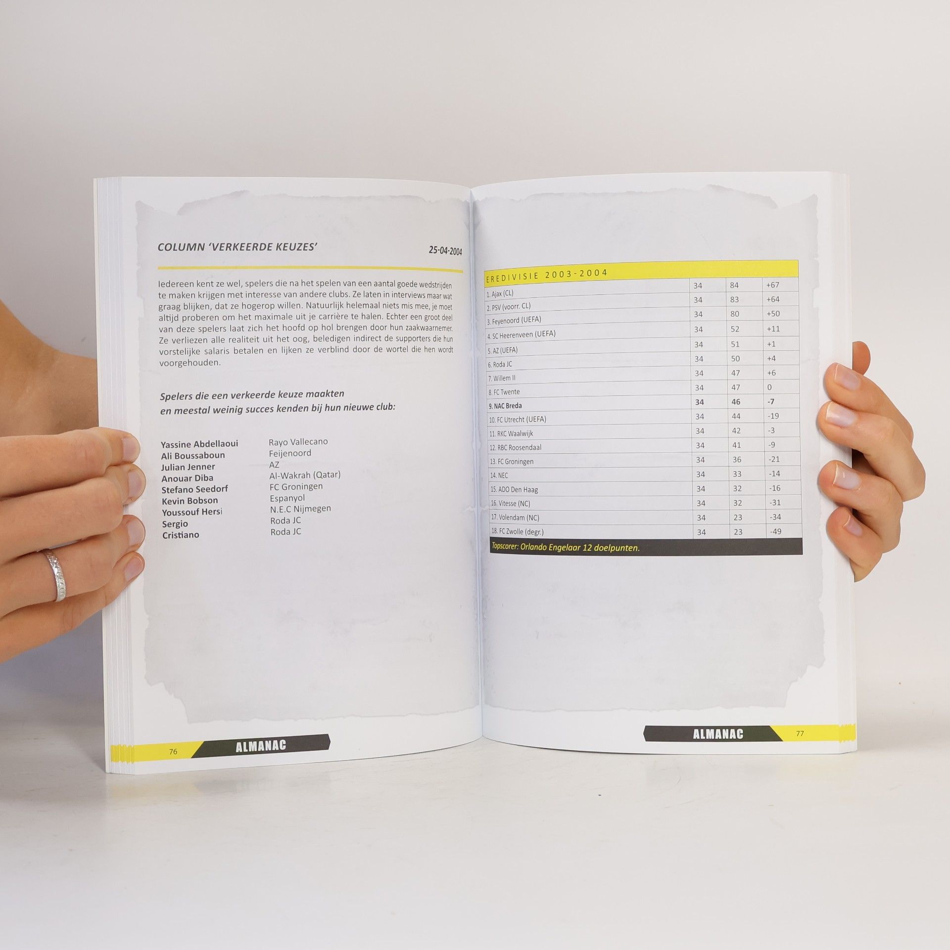 Akkermans, Maarten ALMANAC: columns NAC 1996- 2009