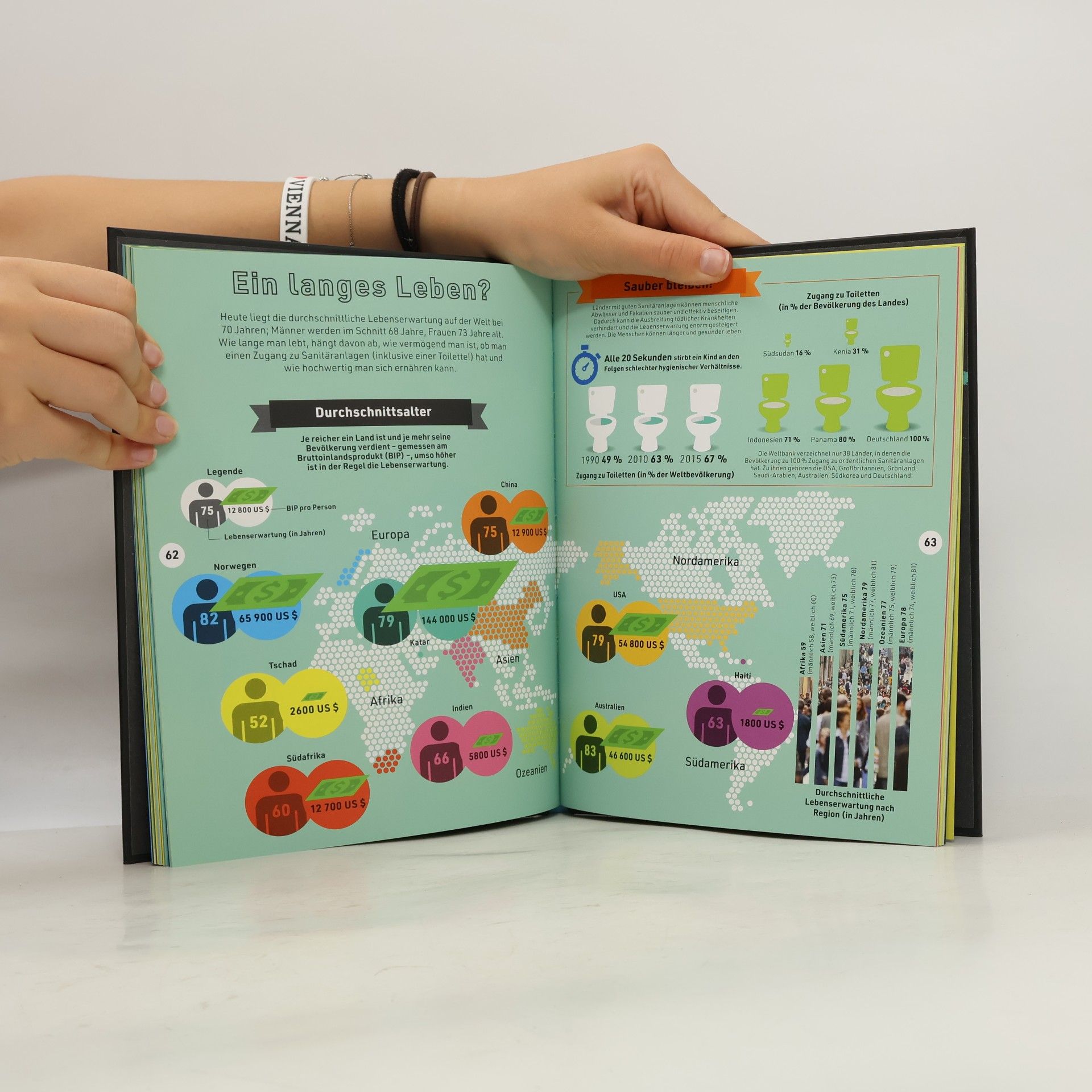 Marianne Harms Nicolai Atlas über einfach alles