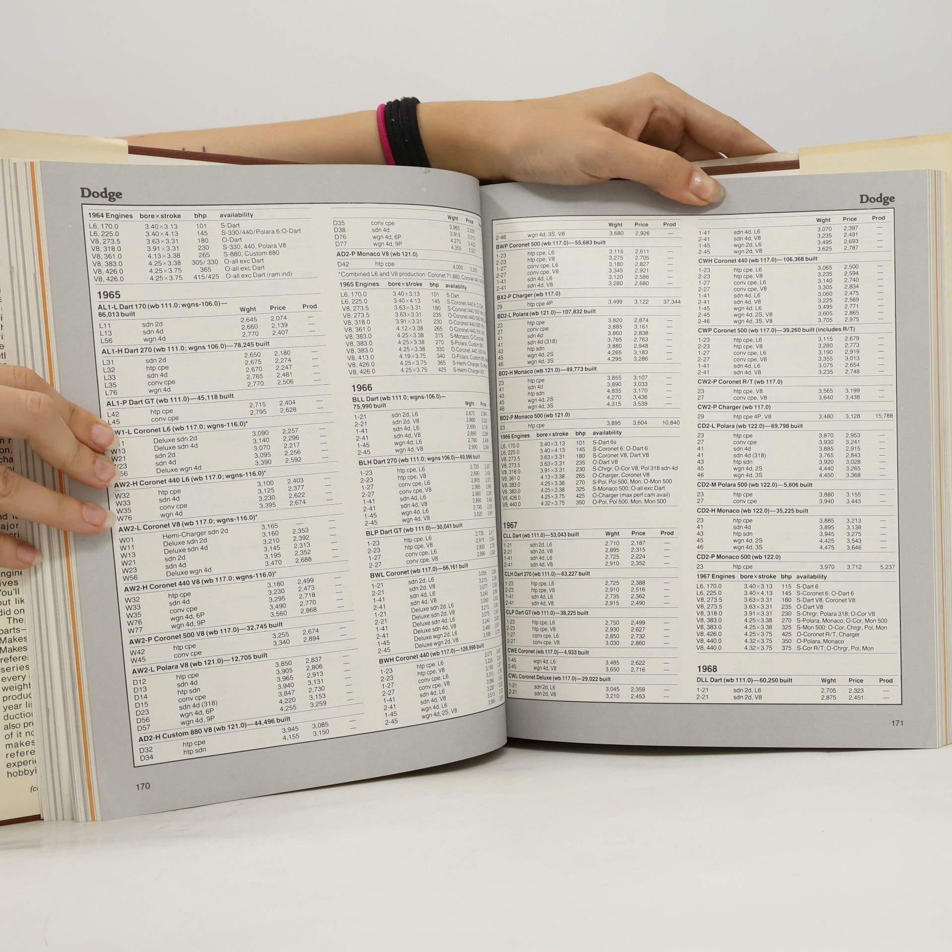 Langworth Richard M. Encyclopedia of American Cars