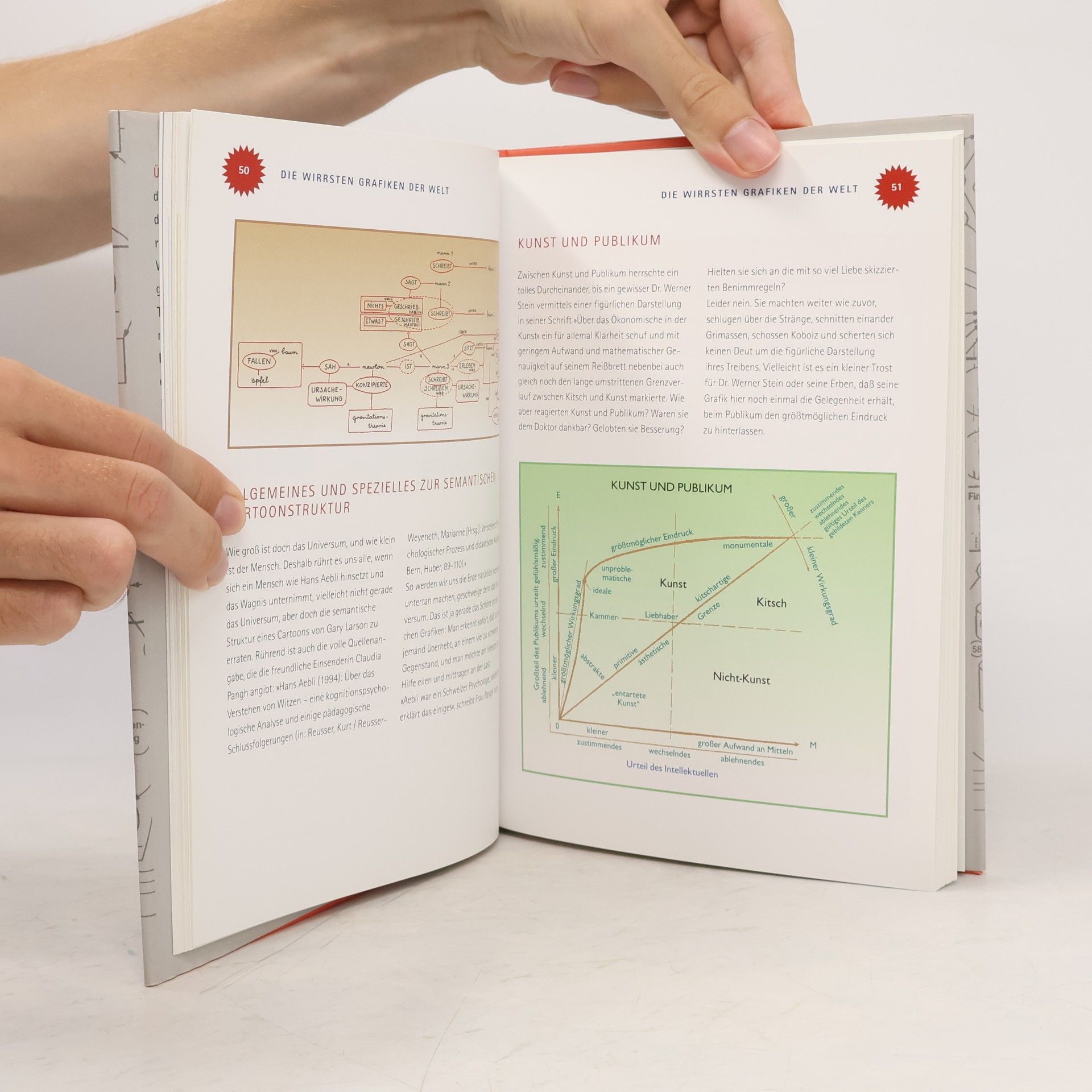 Gerhard Henschel Die wirrsten Grafiken der Welt