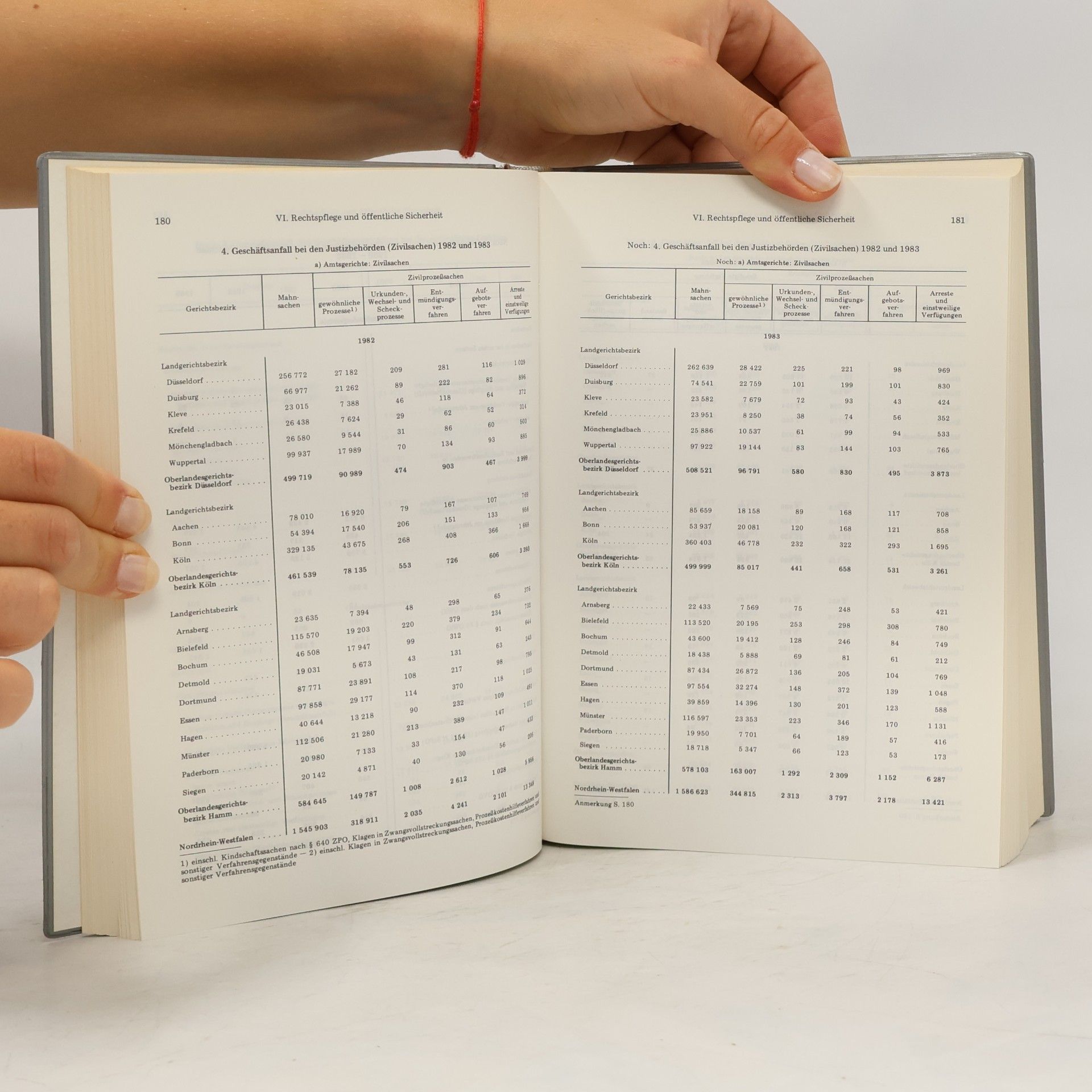 kolektiv Statistisches Jahrbuch Nordrhein-Westfalen 1984