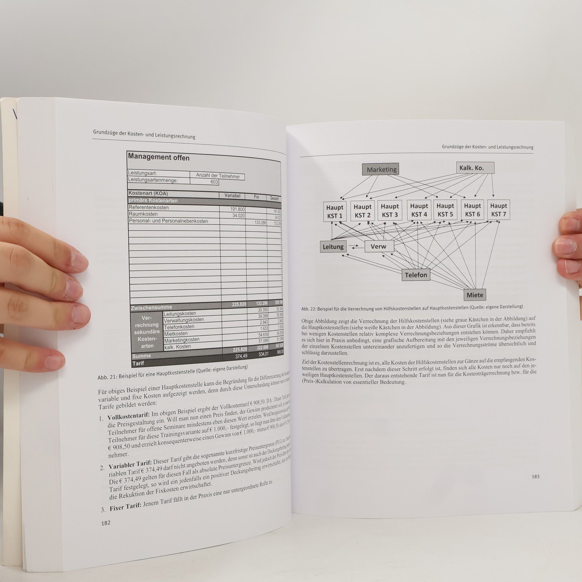 Michael P. Schermann Controlling & Finance kompakt
