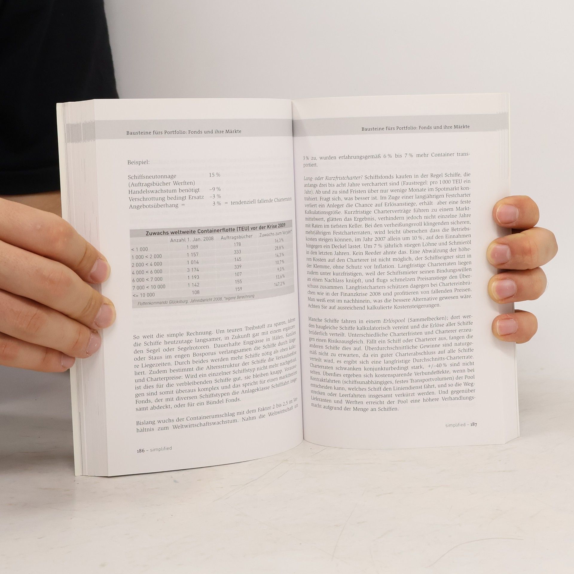 Martin Voigtmann simplified: Geschlossene Fonds