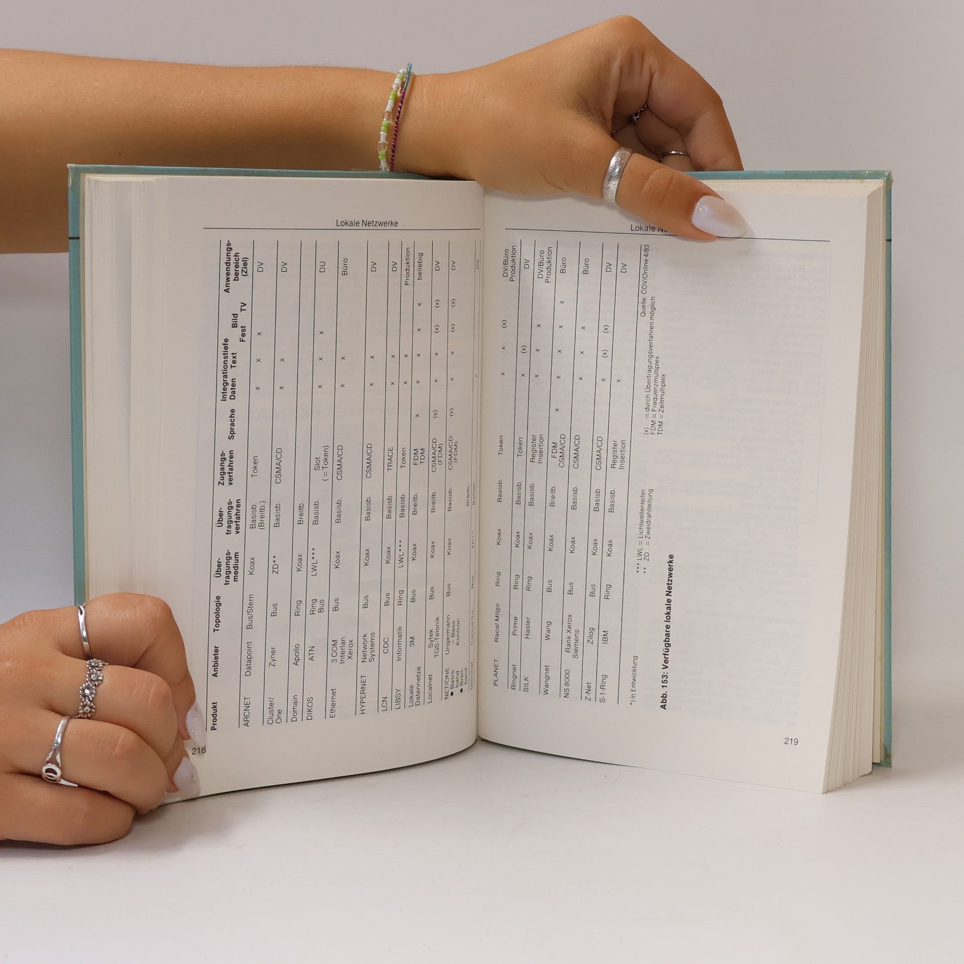 Gerhard J. Pleil Handbuch für die Auswahl und Anwendung von Micro-Computern