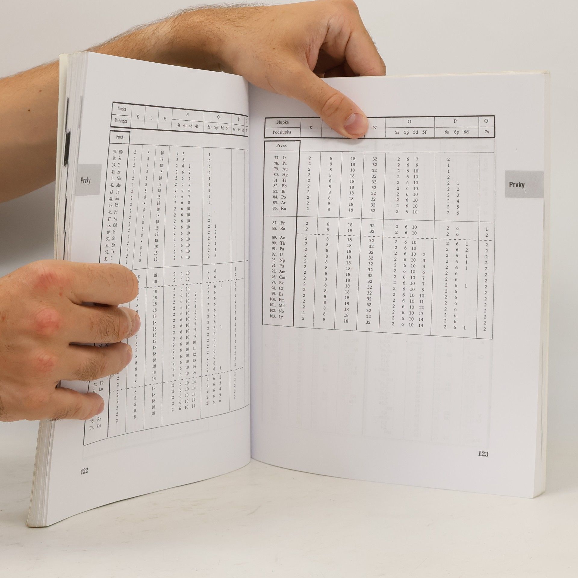 Kolektív autorov Matematické, fyzikální a chemické tabulky pro střední školy
