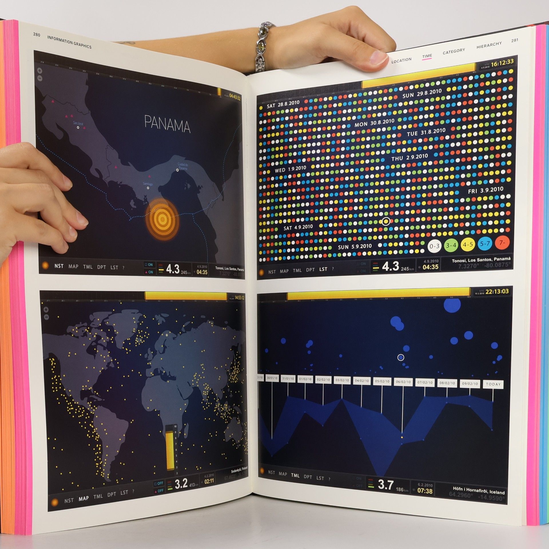 Sandra Rendgen Information graphics