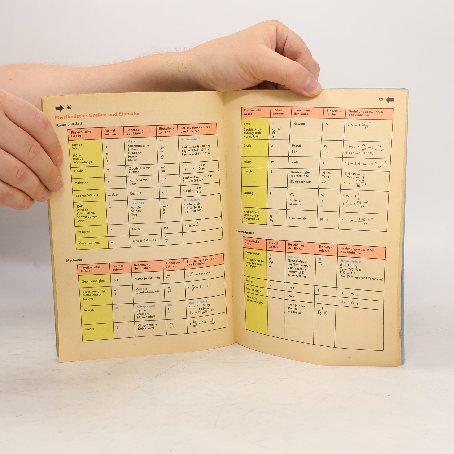Autorenkollektiv Tafelwerk. Mathematik-Physik-Chemie