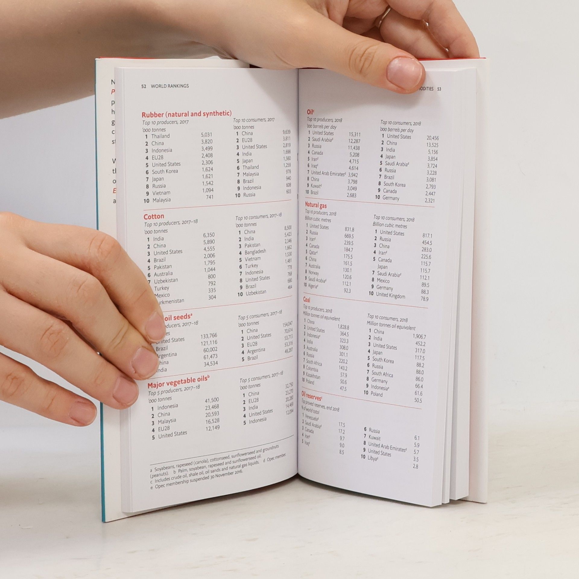 The Economist Pocket World in Figures 2020