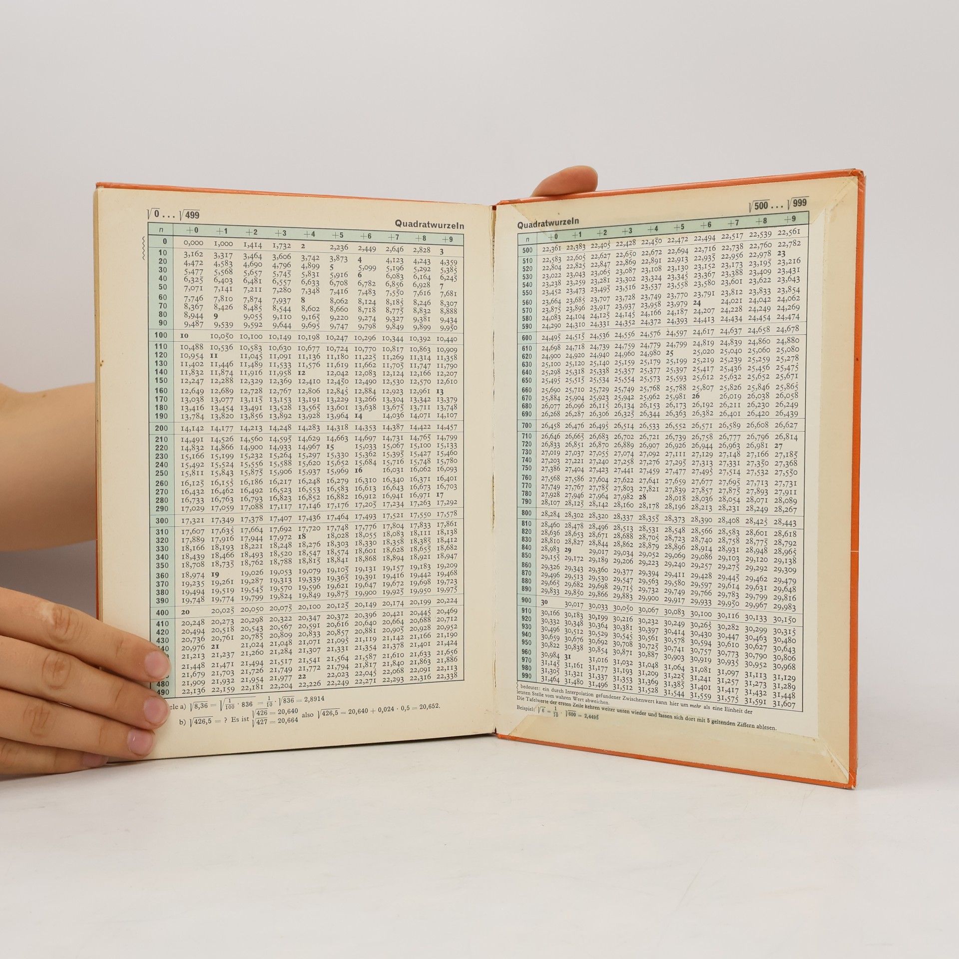 Wilhelm Schweizer Algebra 2