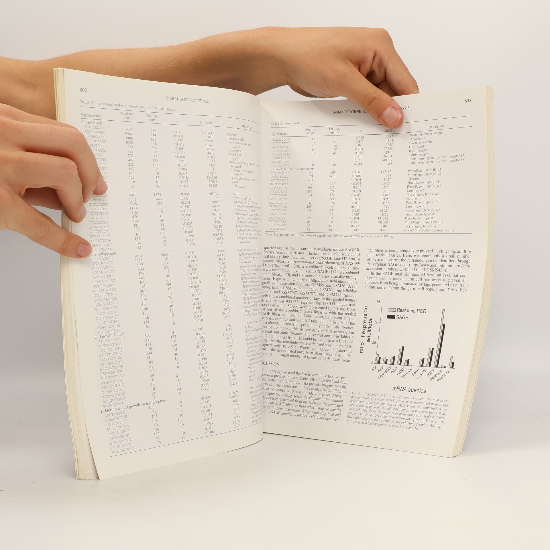 Collectif d'auteurs Biology of Reproduction