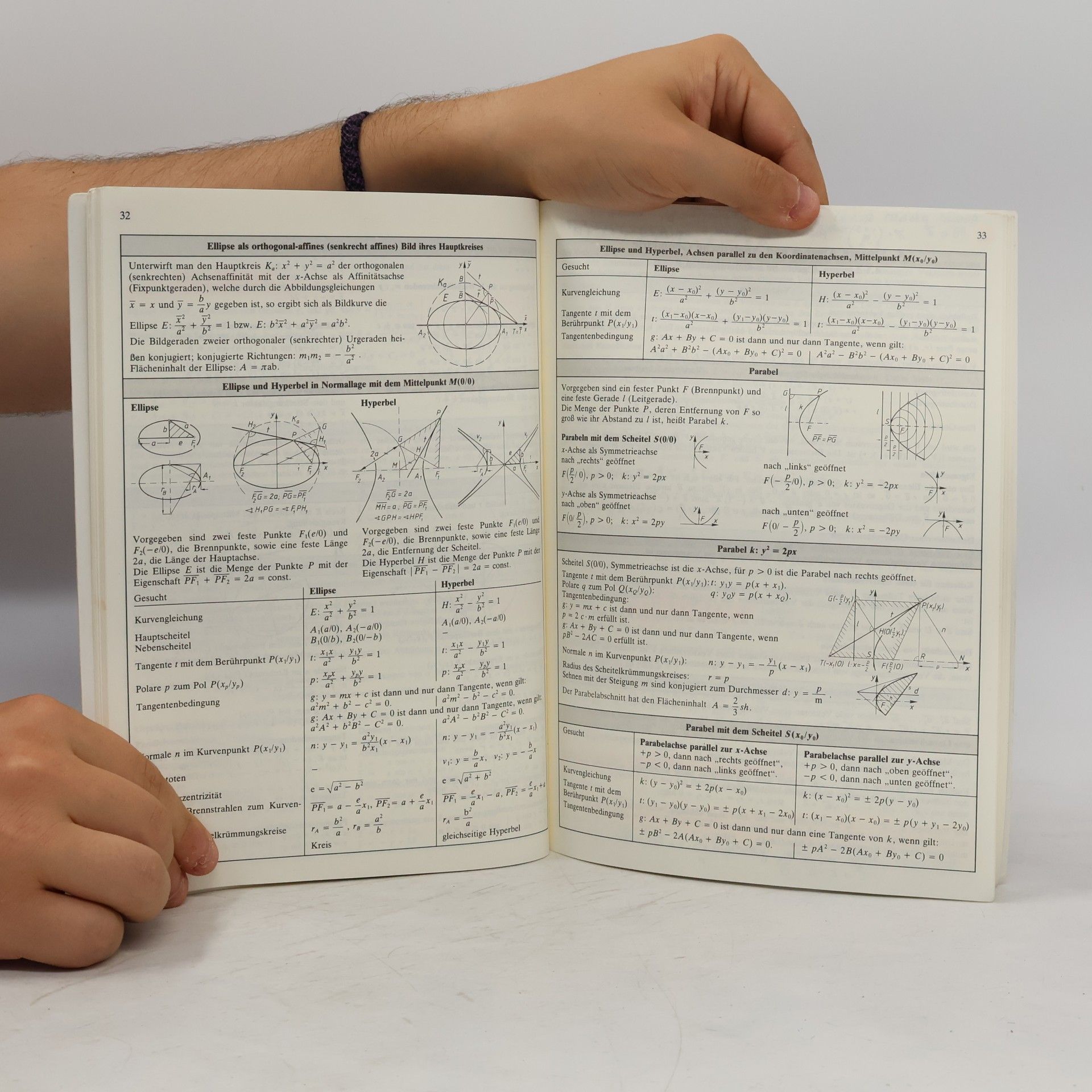 Klaus Ulshöfer Mathematische Formelsammlung für Gymnasien