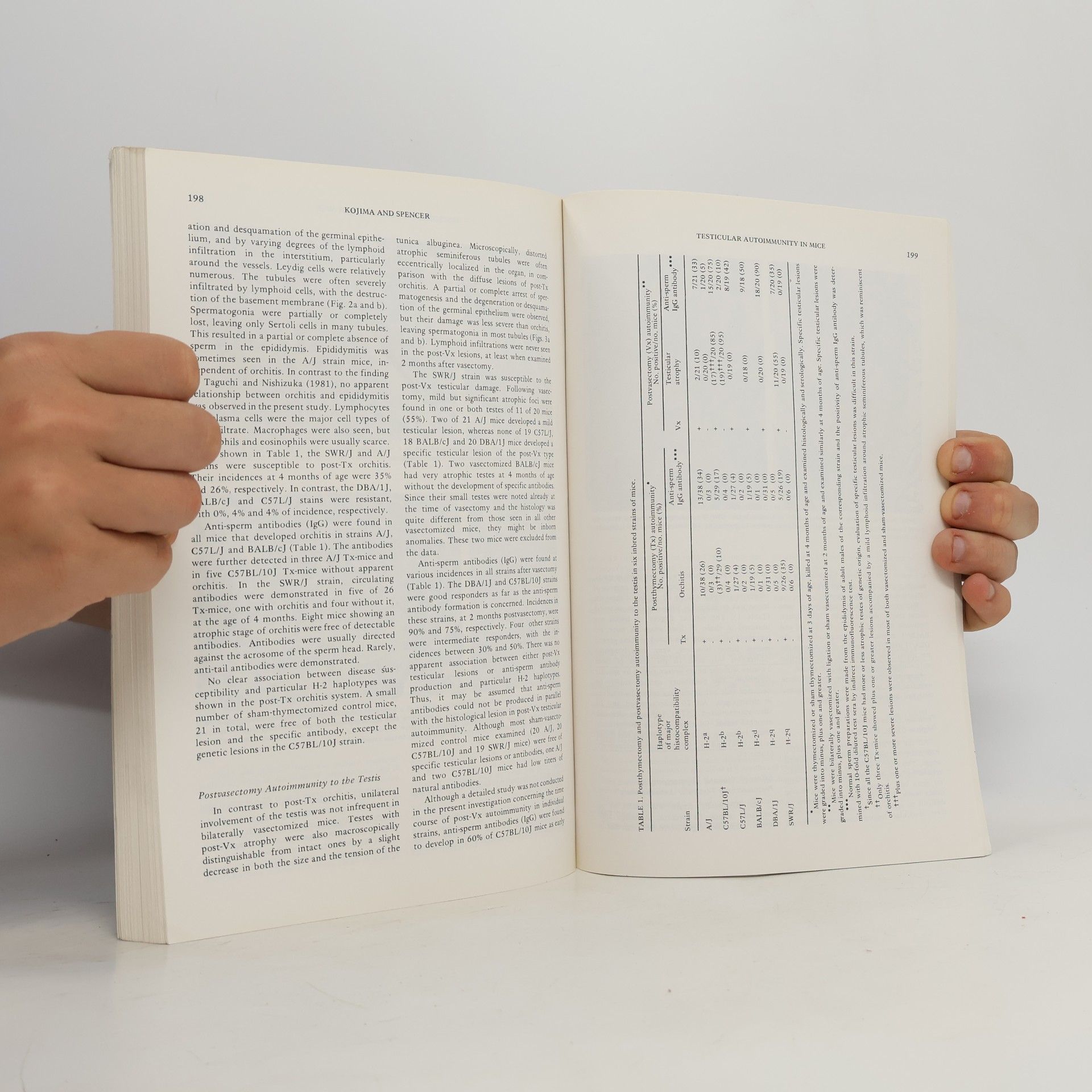 Various authors Biology of Reproduction 8/1983. Vol. 29, No. 1