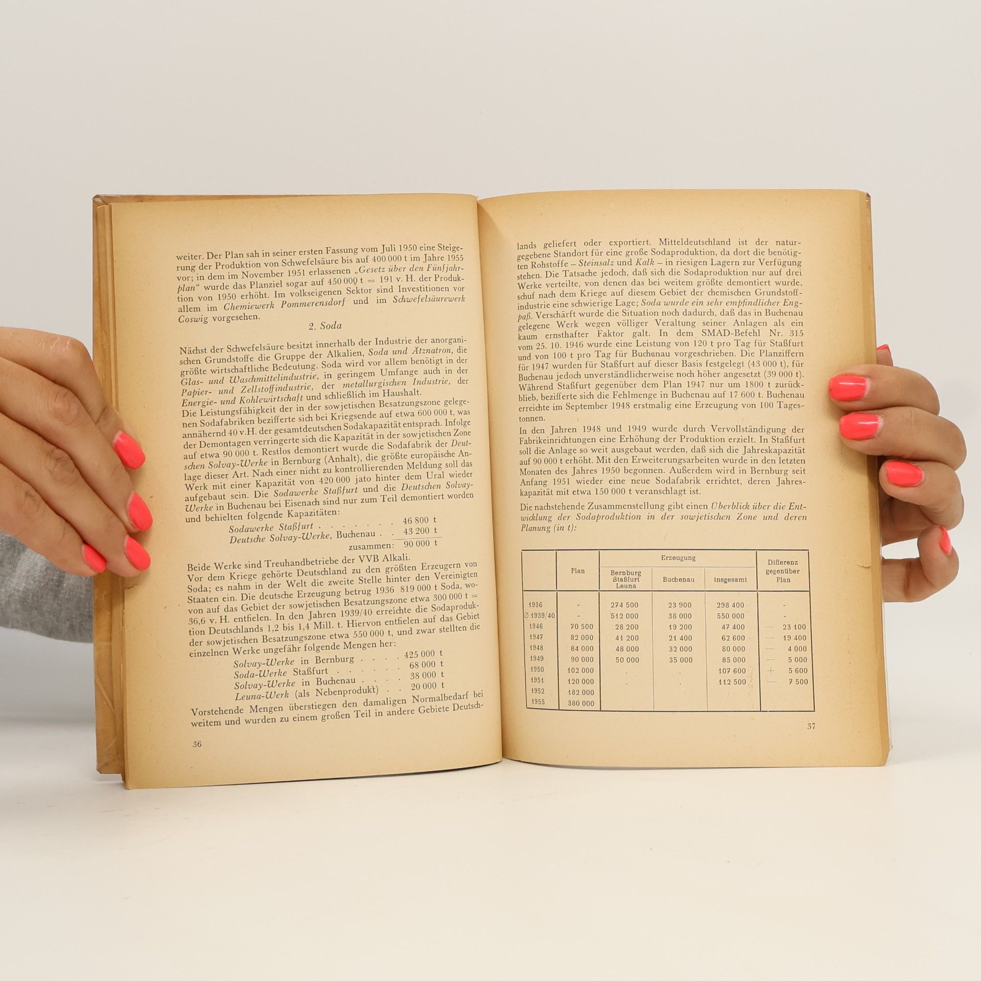 Various authors Die chemische Industrie in der sowjetischen Besatzungszone