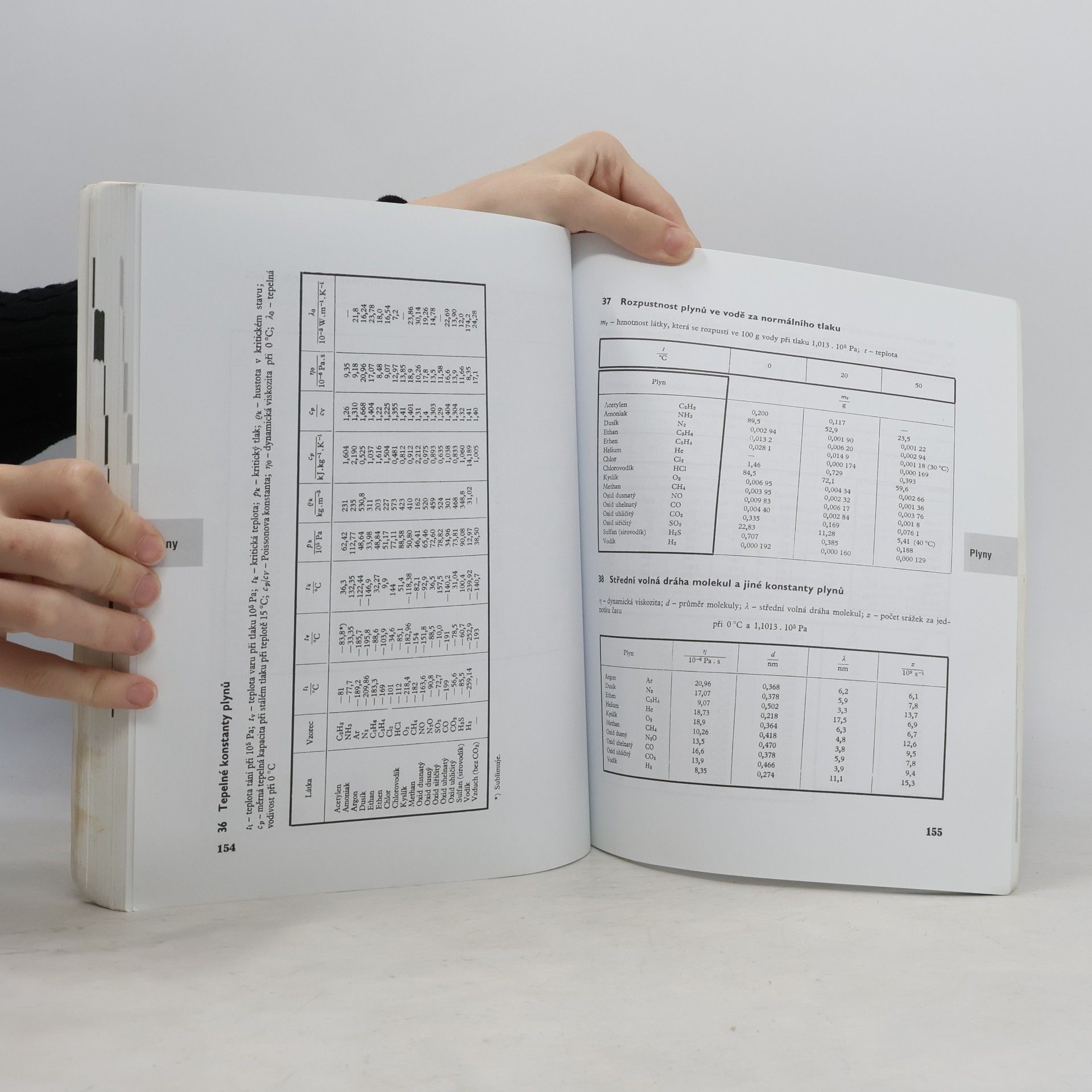 Jiří Mikulčák Matematické, fyzikální a chemické tabulky pro střední školy