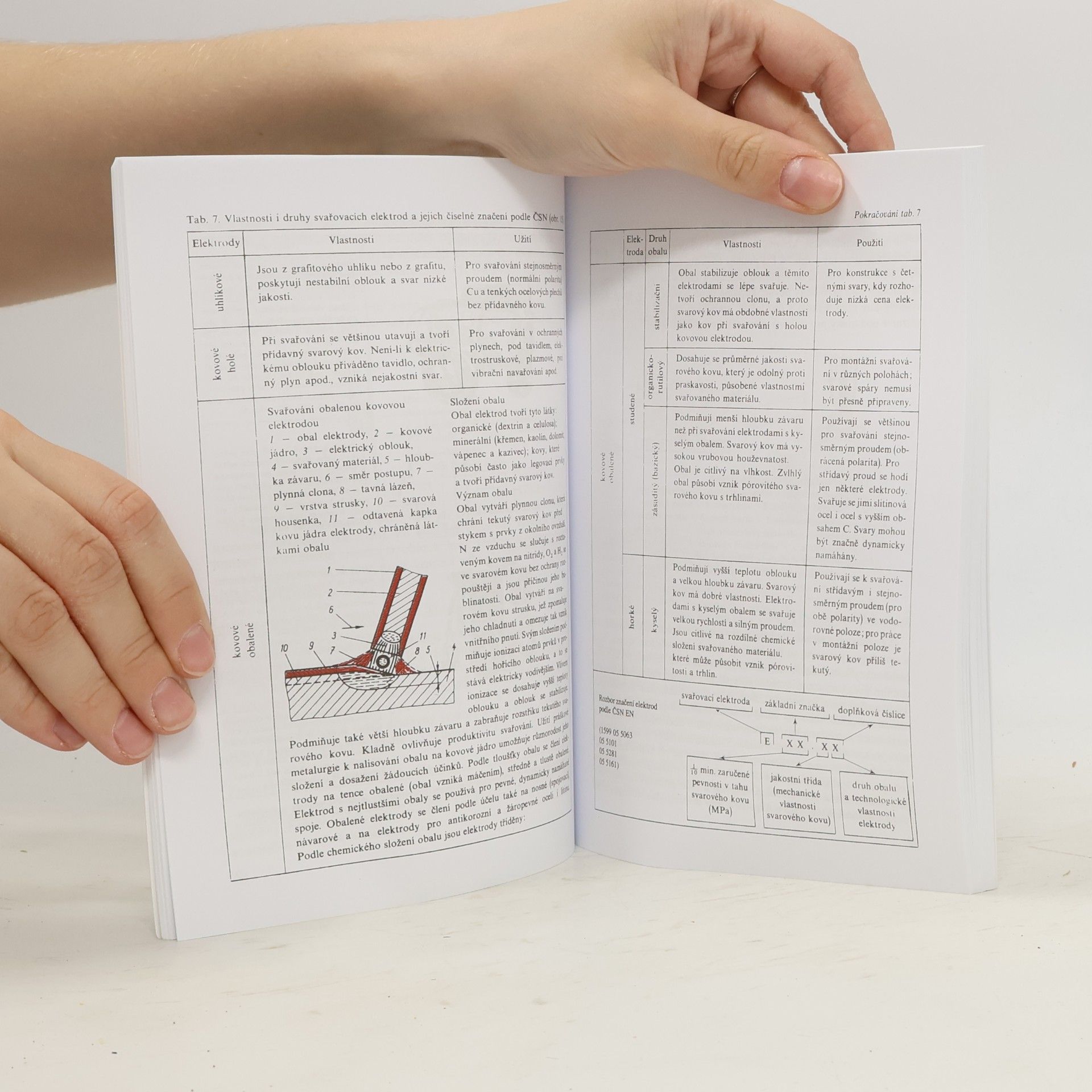 Dobroslava Hrdličková Strojírenská technologie III