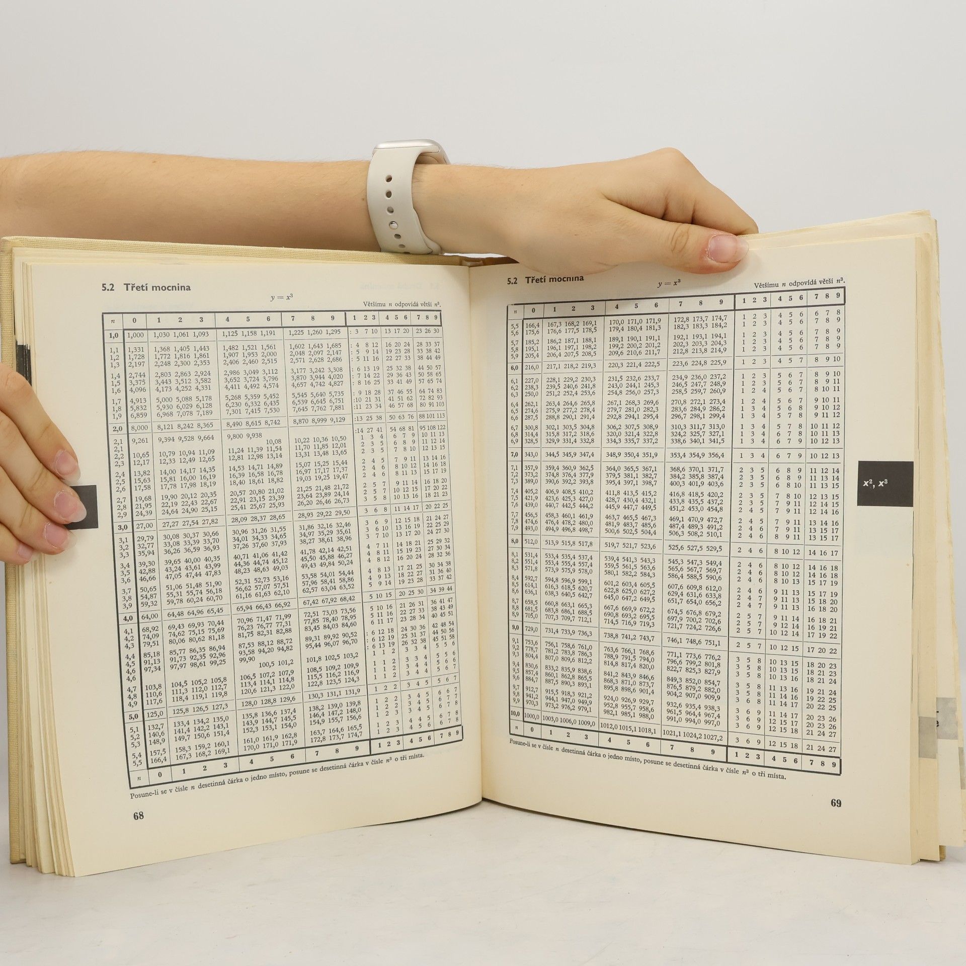 Autores varios Matematické, fyzikální a chemické tabulky pro střední školy