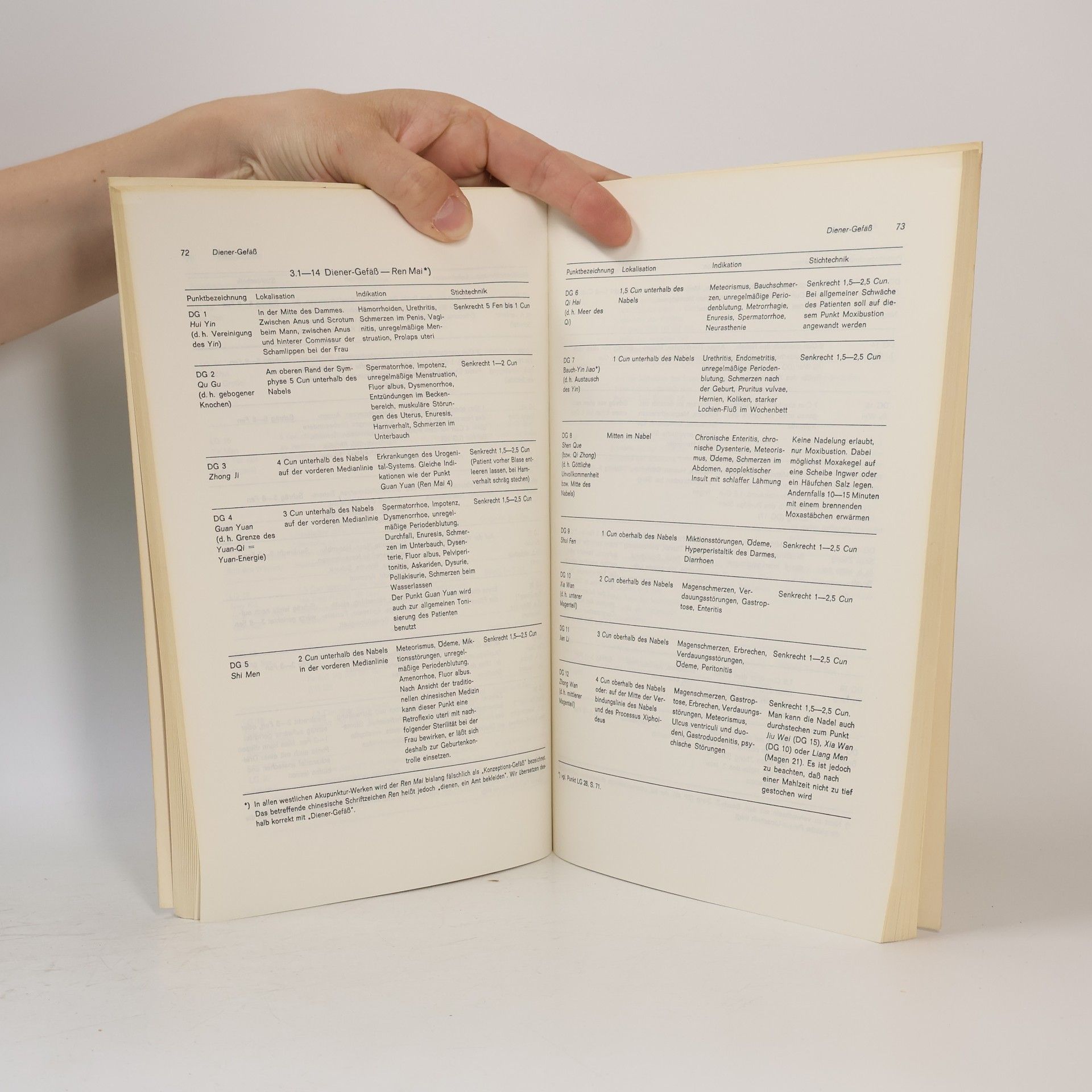 Claus C. Schnorrenberger Die topographisch-anatomischen Grundlagen der chinesischen Akupunktur und Ohrakupunktur