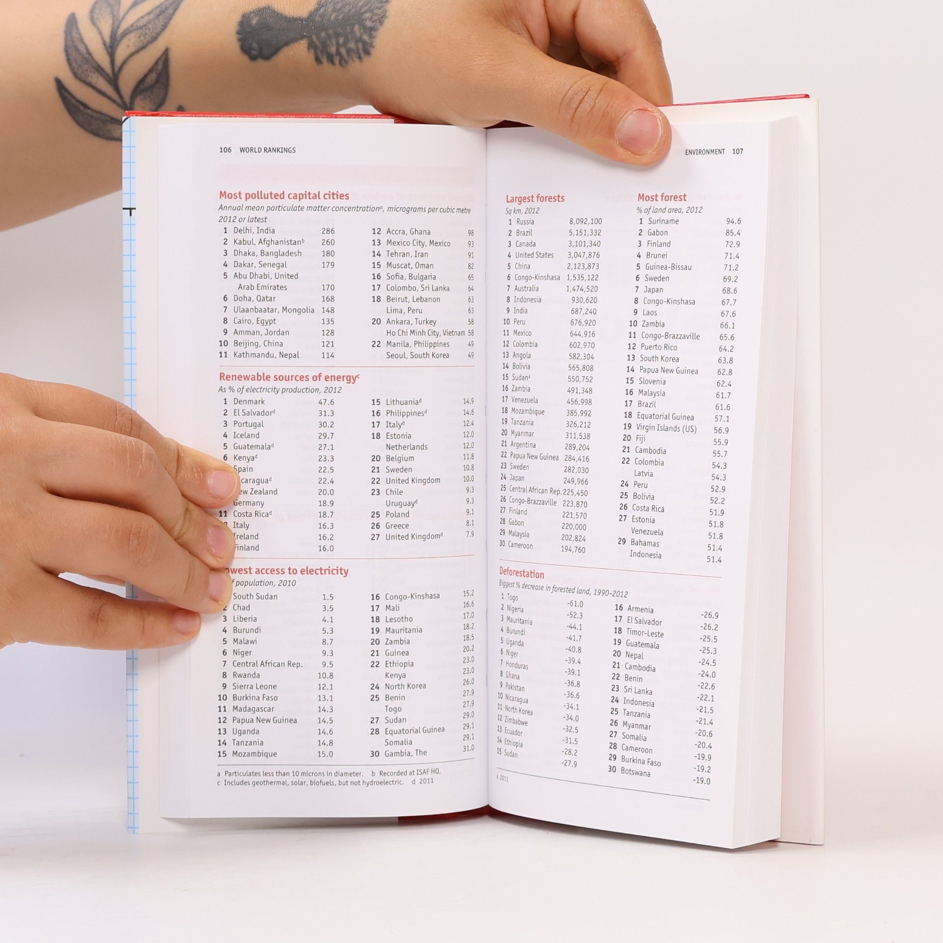 Autorenkollektiv The Economist: Pocket World in Figures 2016