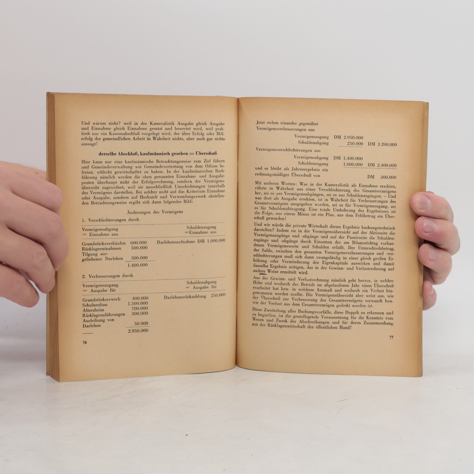 Willy Eitner Öffentliche - Schulden- und Rücklagenwirtschaft