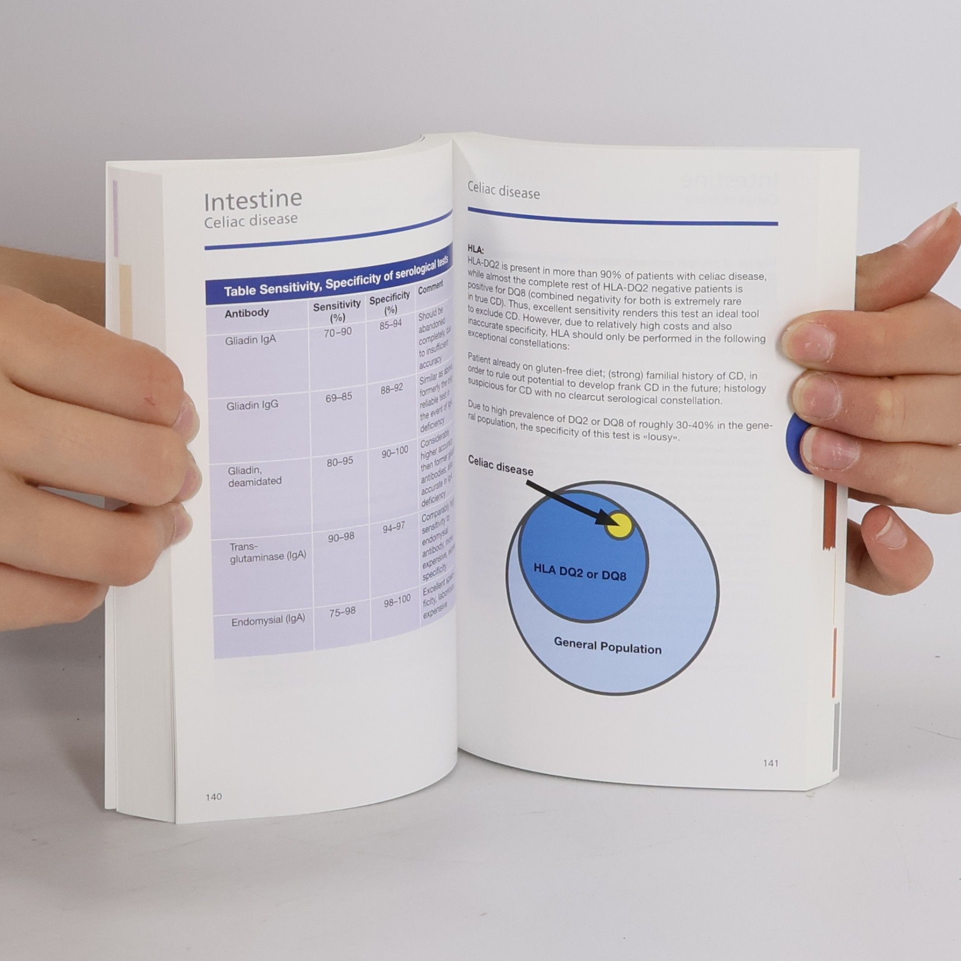 AA.VV. Essentials in Gastroenterology and Hepatology