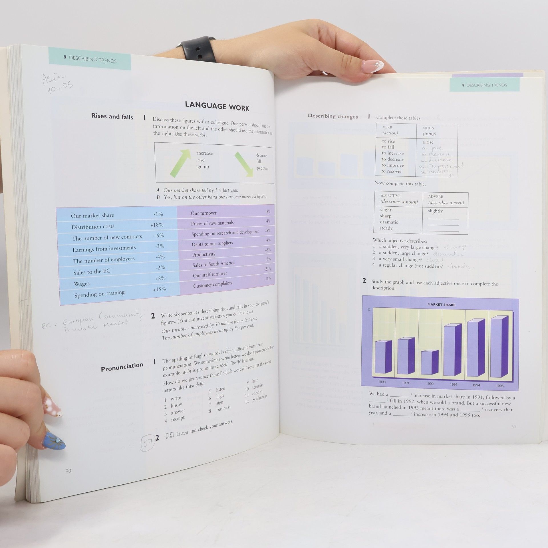 Vicki Hollett Business objectives: New edition