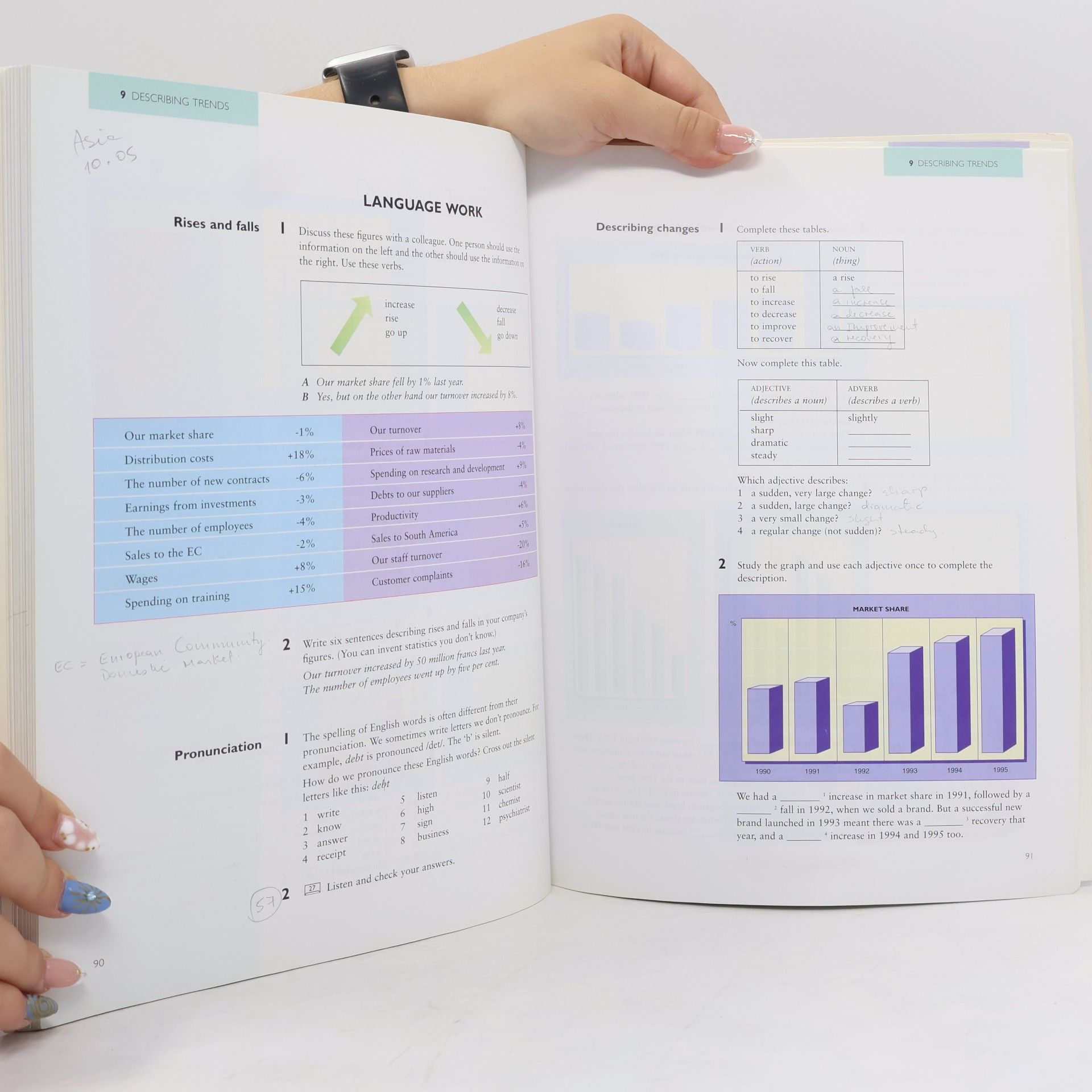 Vicki Hollett Business objectives: New edition
