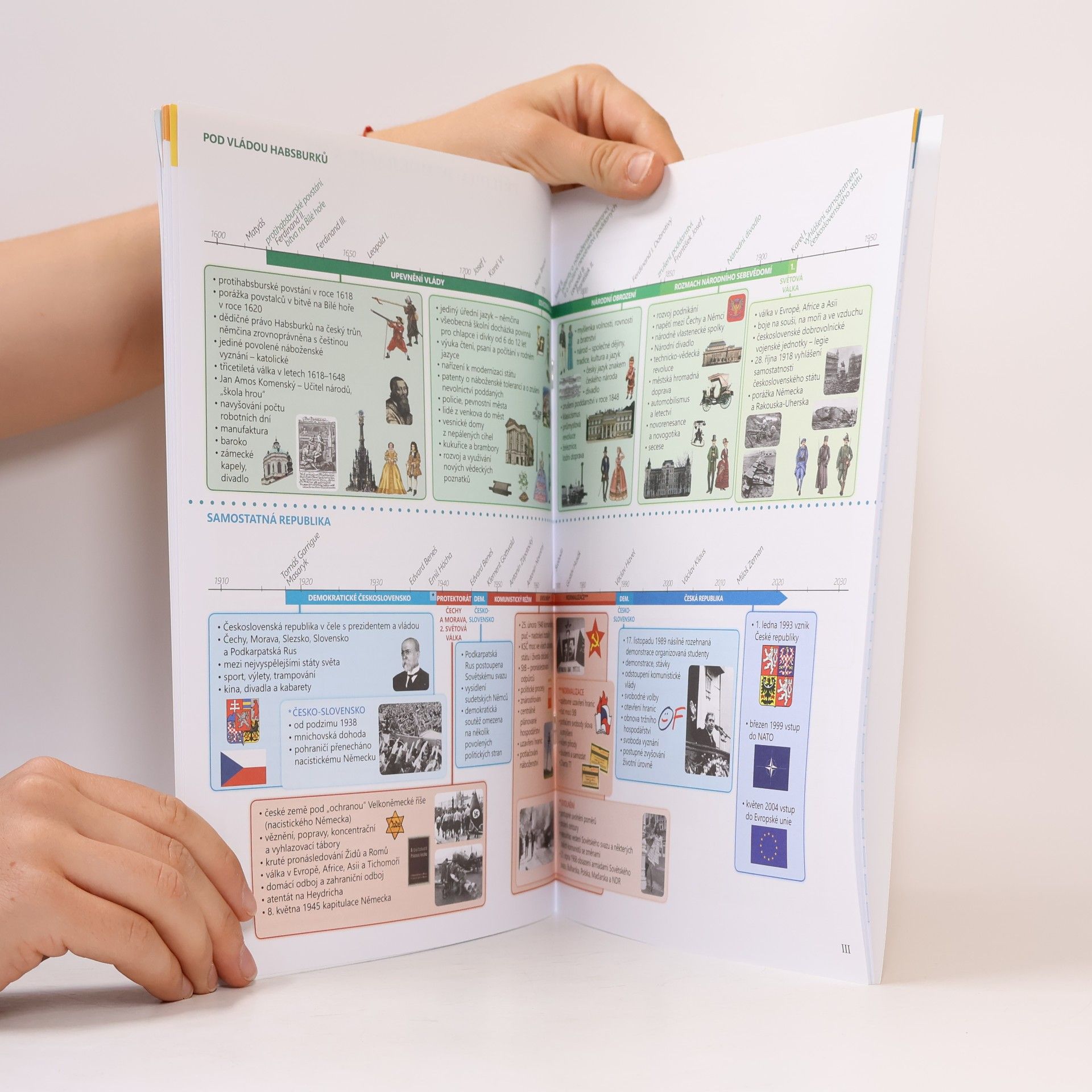 Magdalena Konečná Vlastivěda 5
