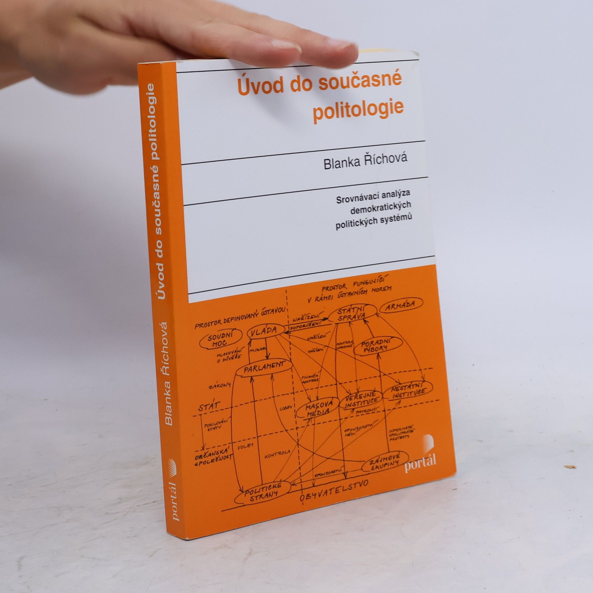 Blanka Říchová Úvod do současné politologie