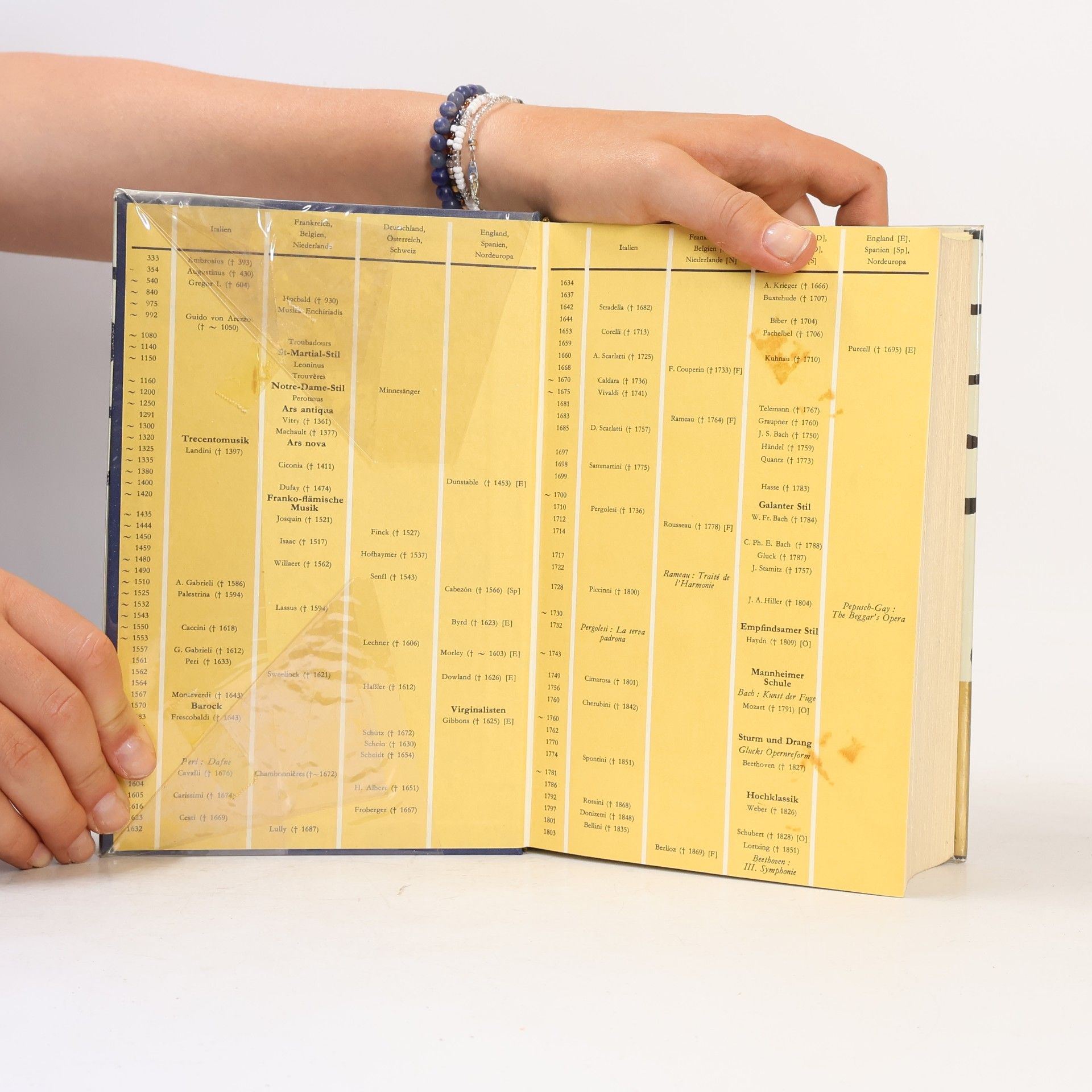 Autorenkollektiv Das Große Buch der Musik
