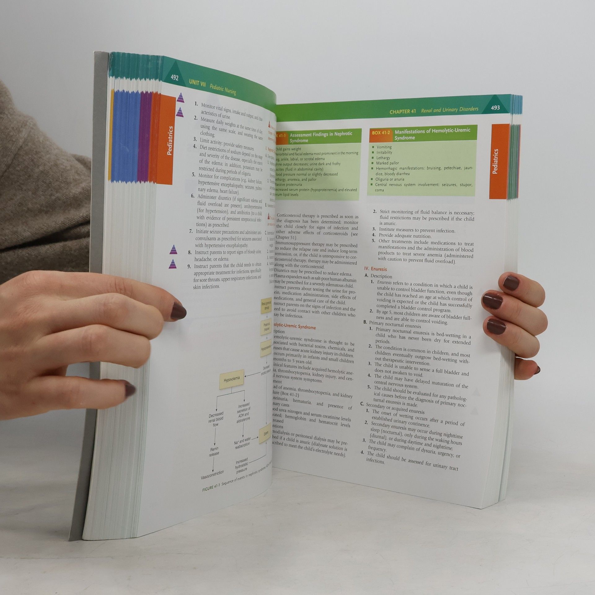 Linda Anne Silvestri Saunders Comprehensive Review for the NCLEX-RN Examination