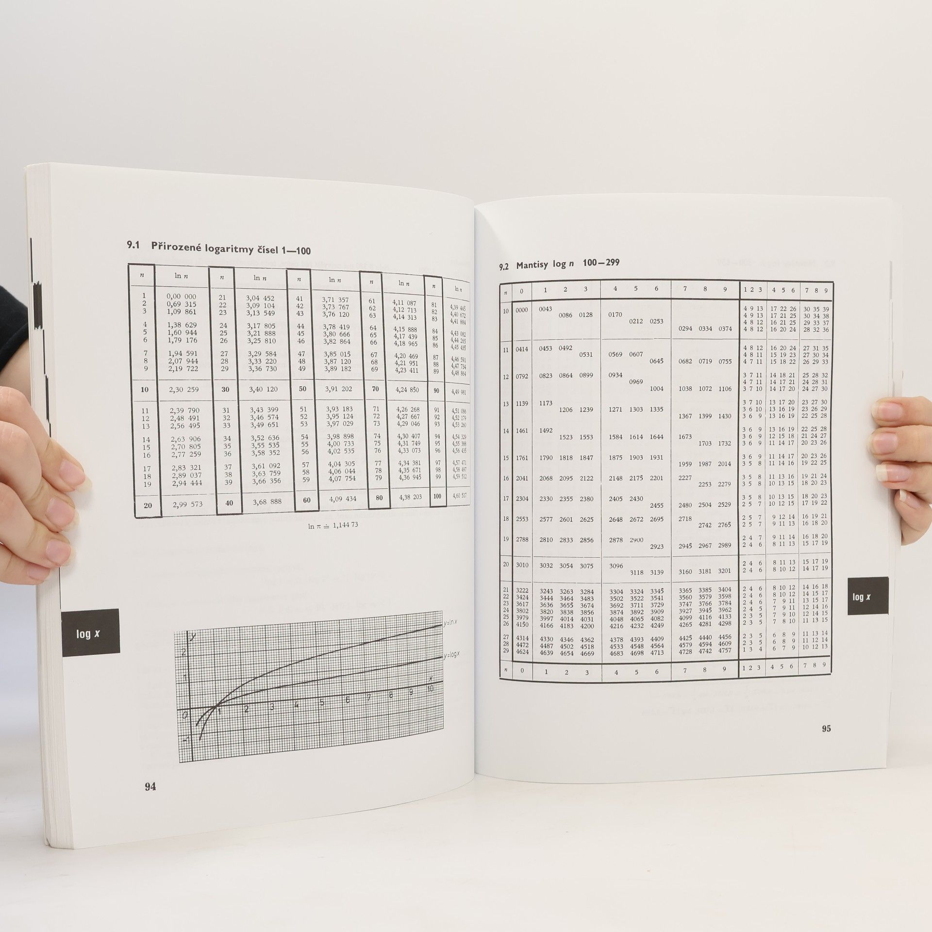 Jiří Mikulčák Matematické, fyzikální a chemické tabulky pro střední školy