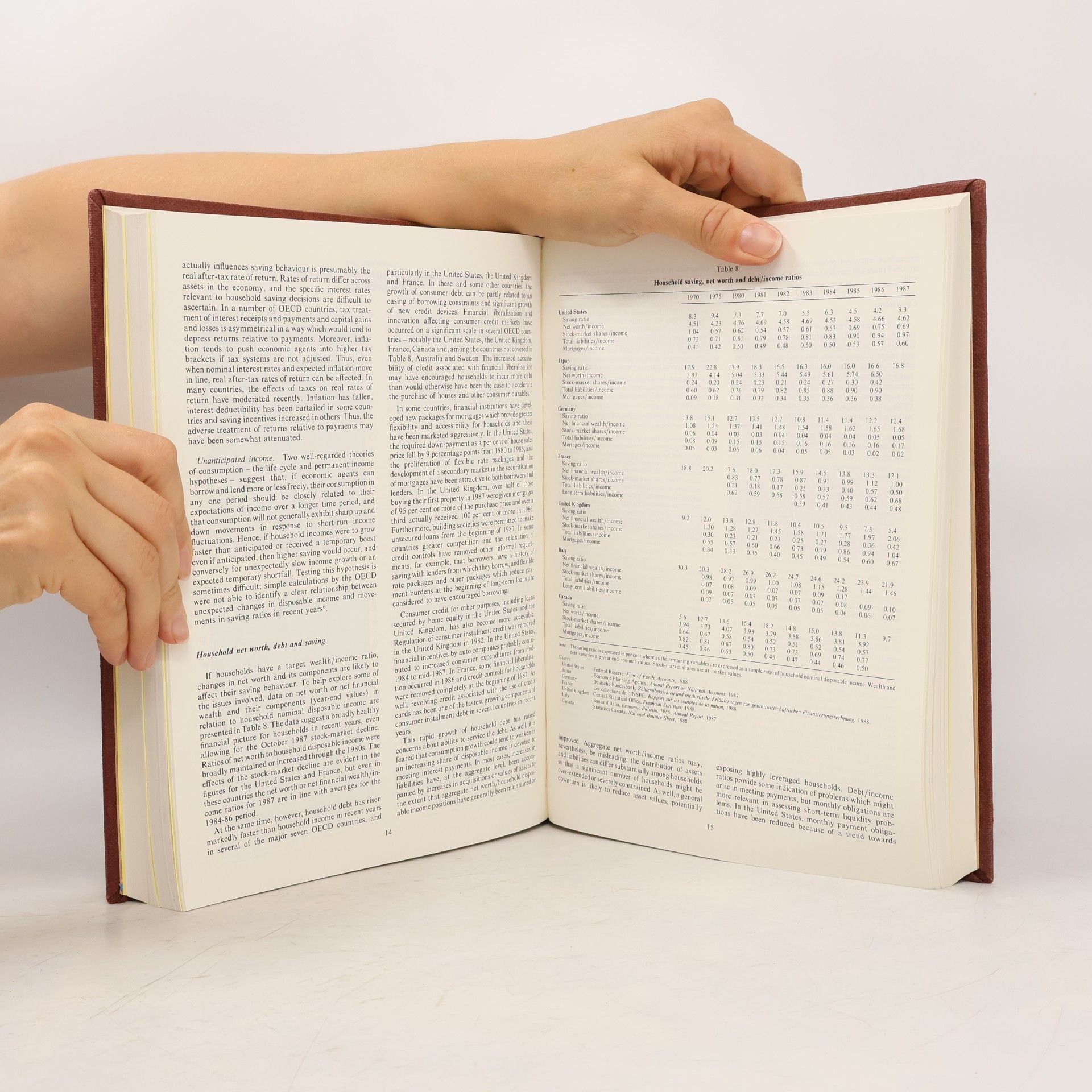 Autores varios OECD Economic Outlook 1987-1989