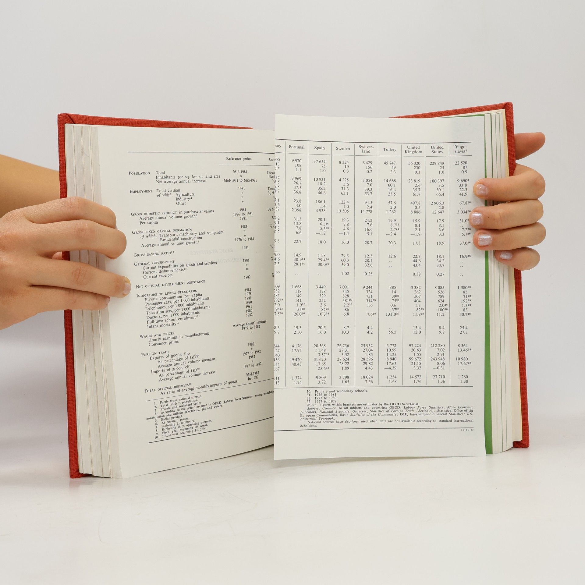 Auteurscollectief OECD Economic Surveys 1983-1984, Part II: Italy - United States