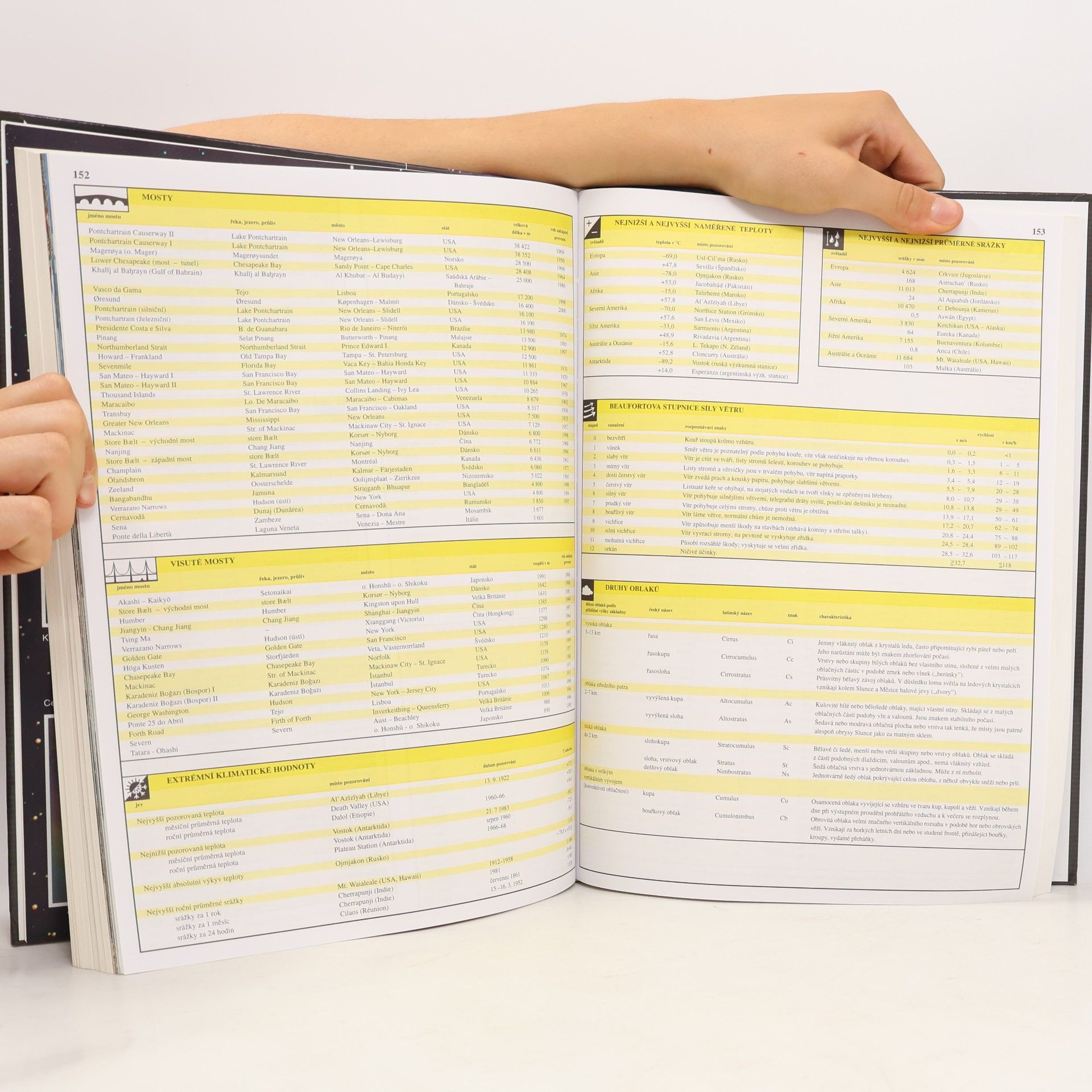 Kolektiv autorů Velký atlas světa