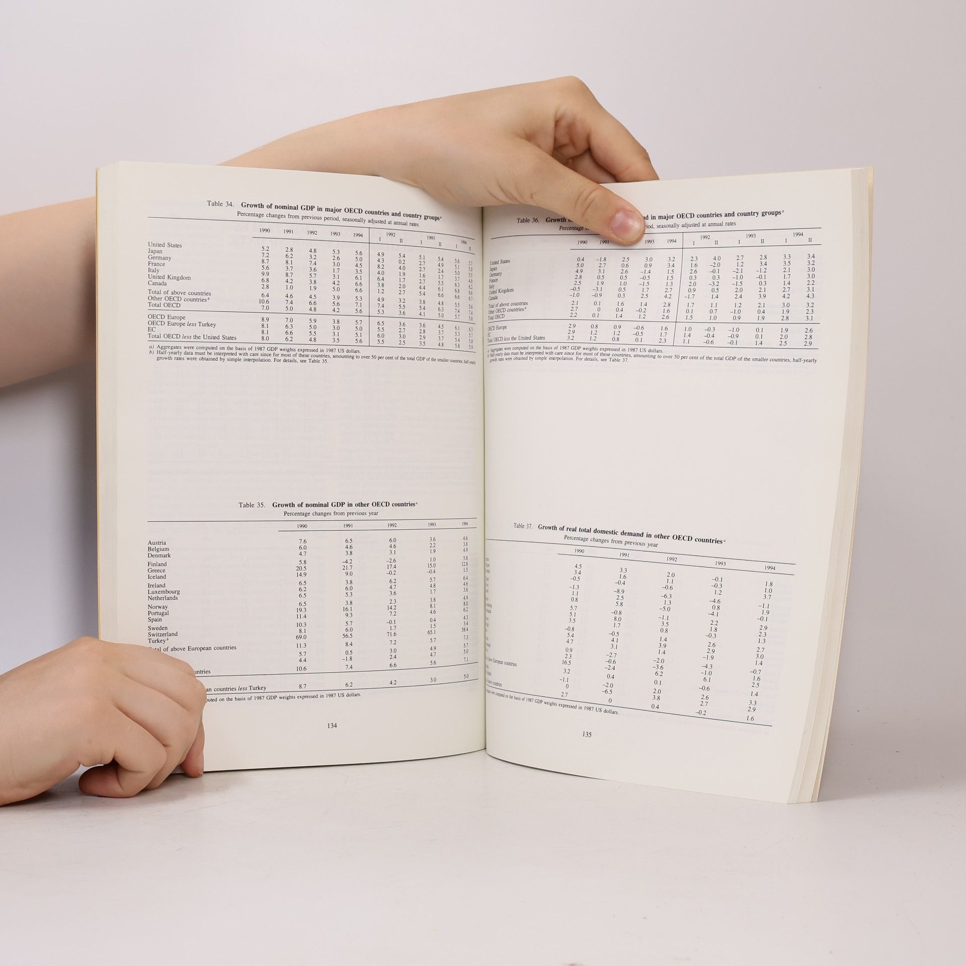 OECD Documents Oecd Economic Outlook