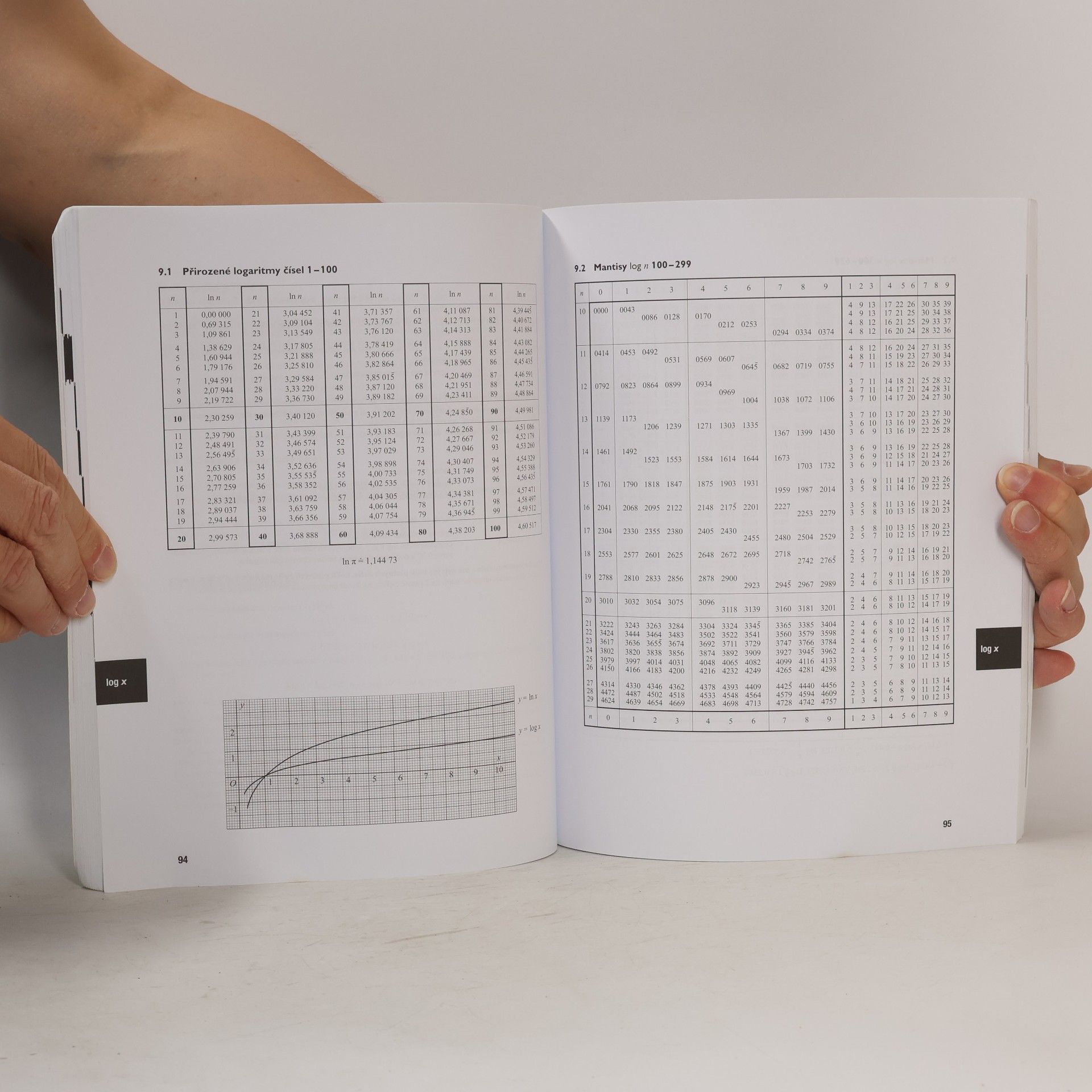 Jiří Mikulčák Matematické, fyzikální a chemické tabulky pro střední školy