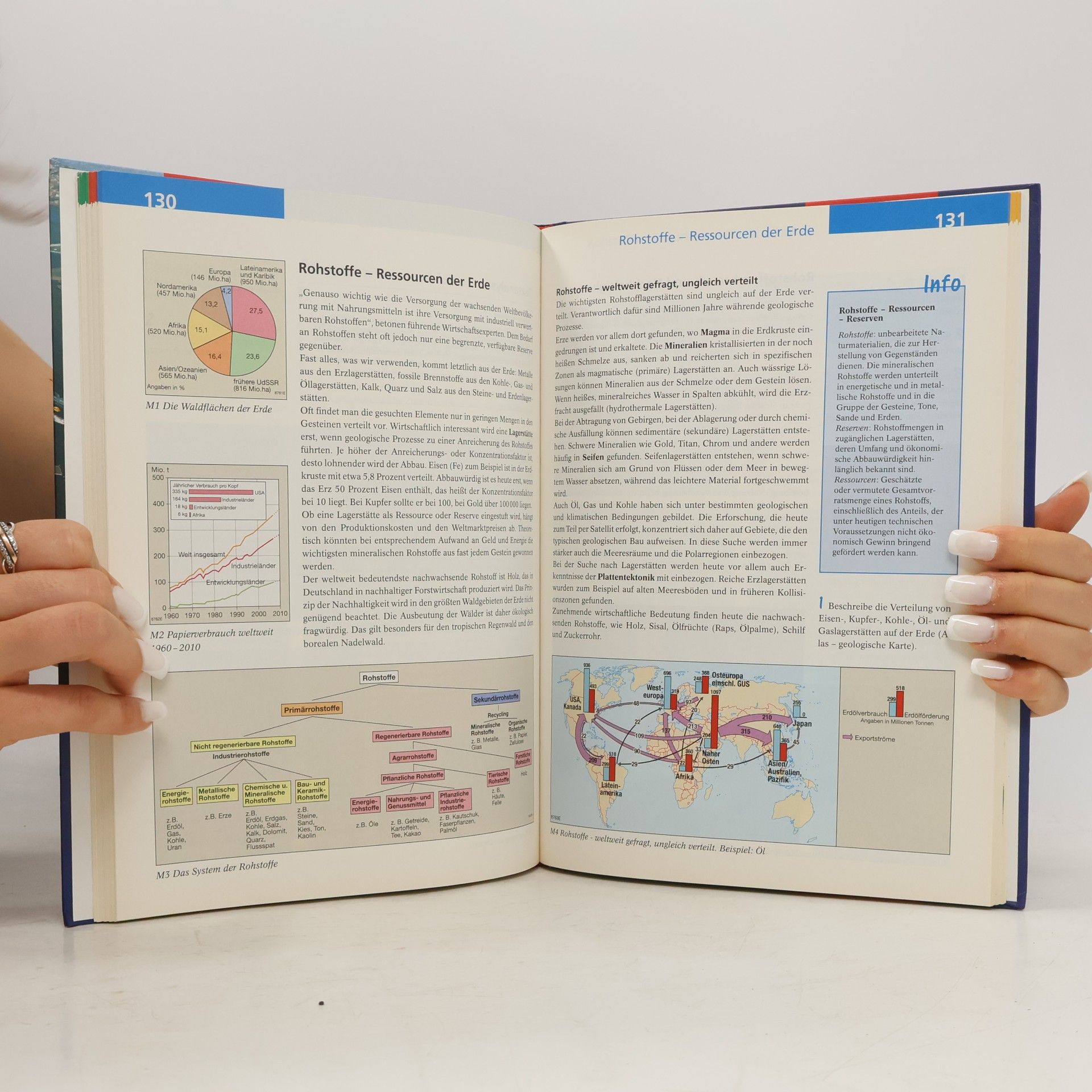 Andre Demmrich Diercke Geographie