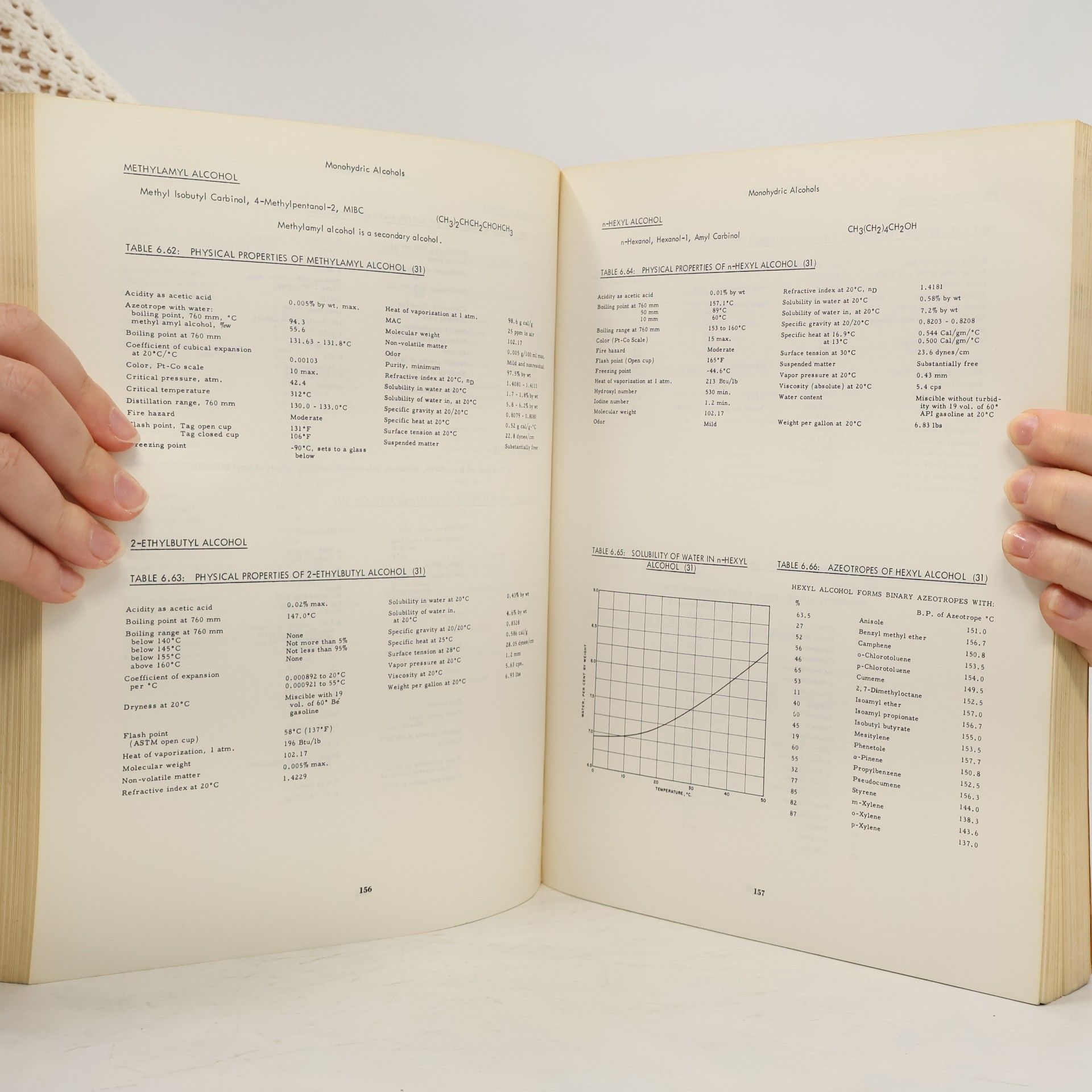 Ibert Mellan Industrial solvents handbook.