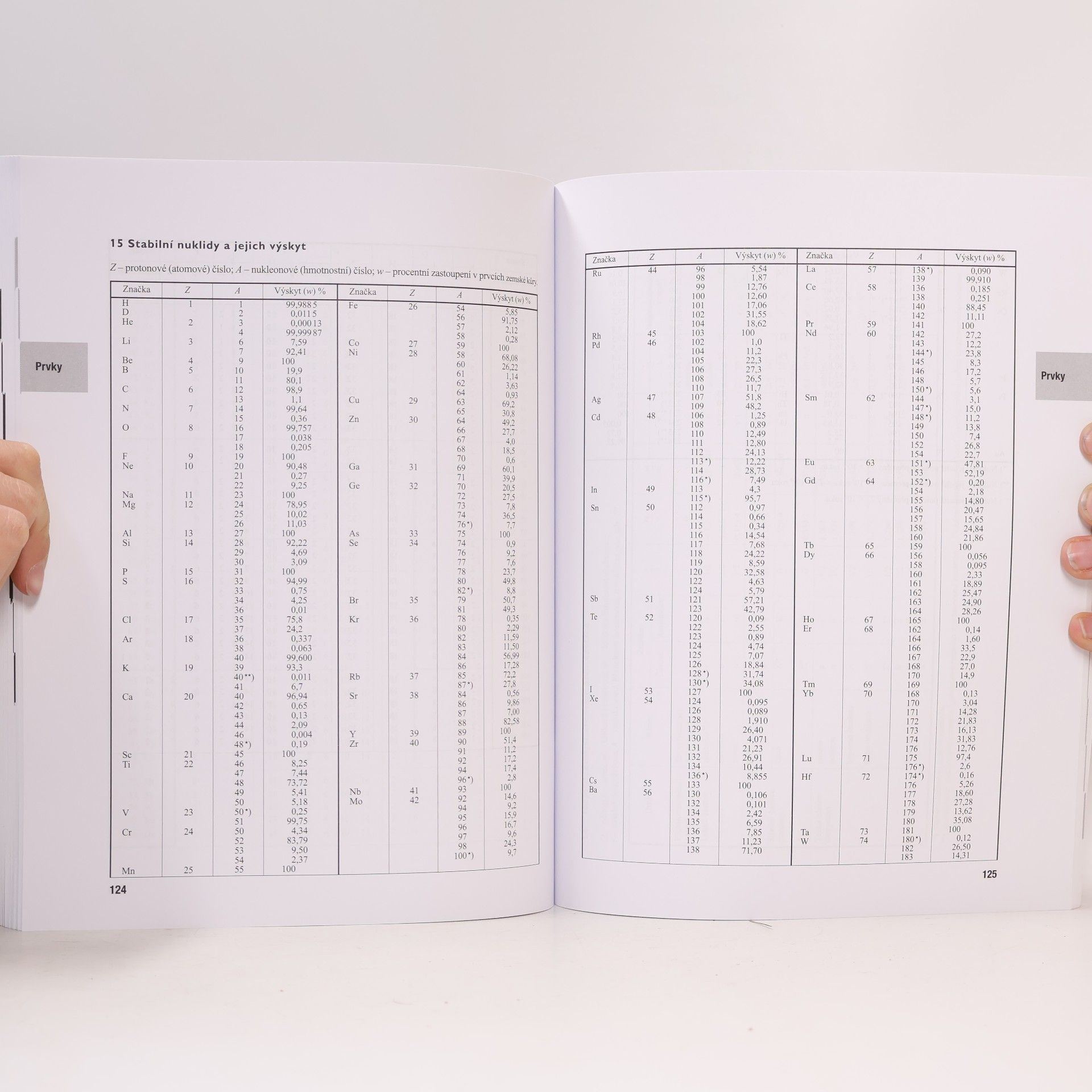 Jiří Mikulčák Matematické, fyzikální a chemické tabulky pro střední školy (2026)