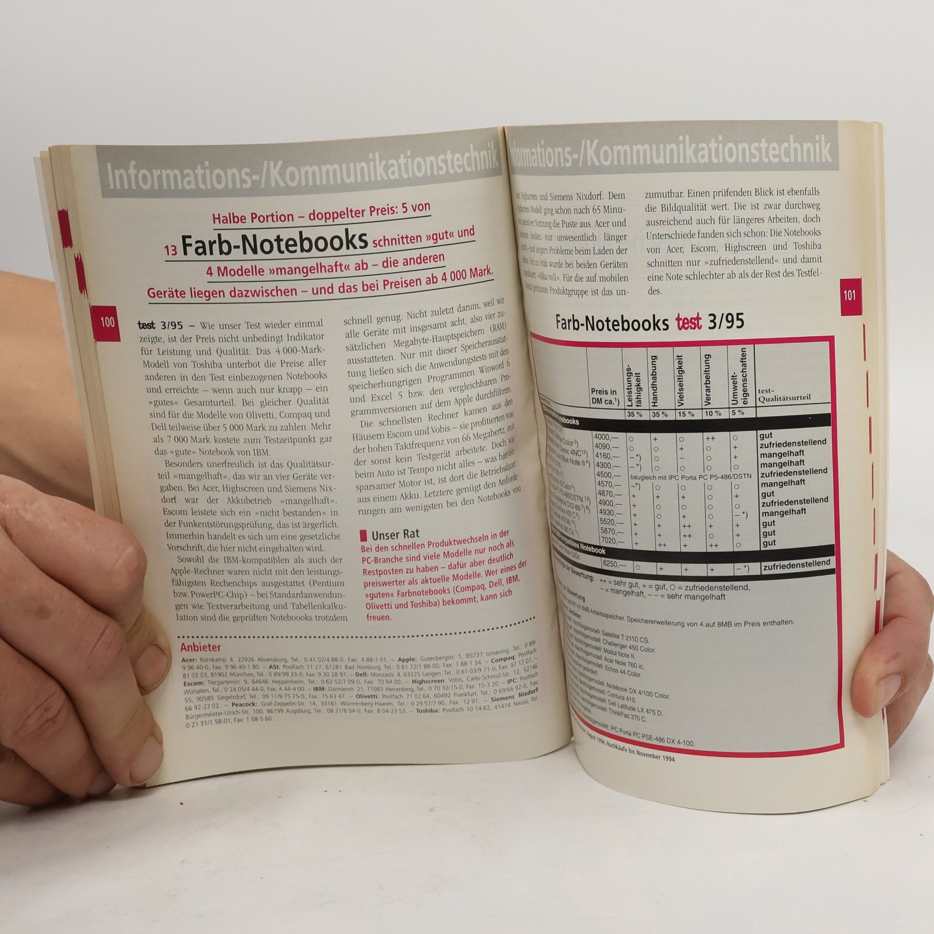 kolektiv Test Jahrbuch für 1996